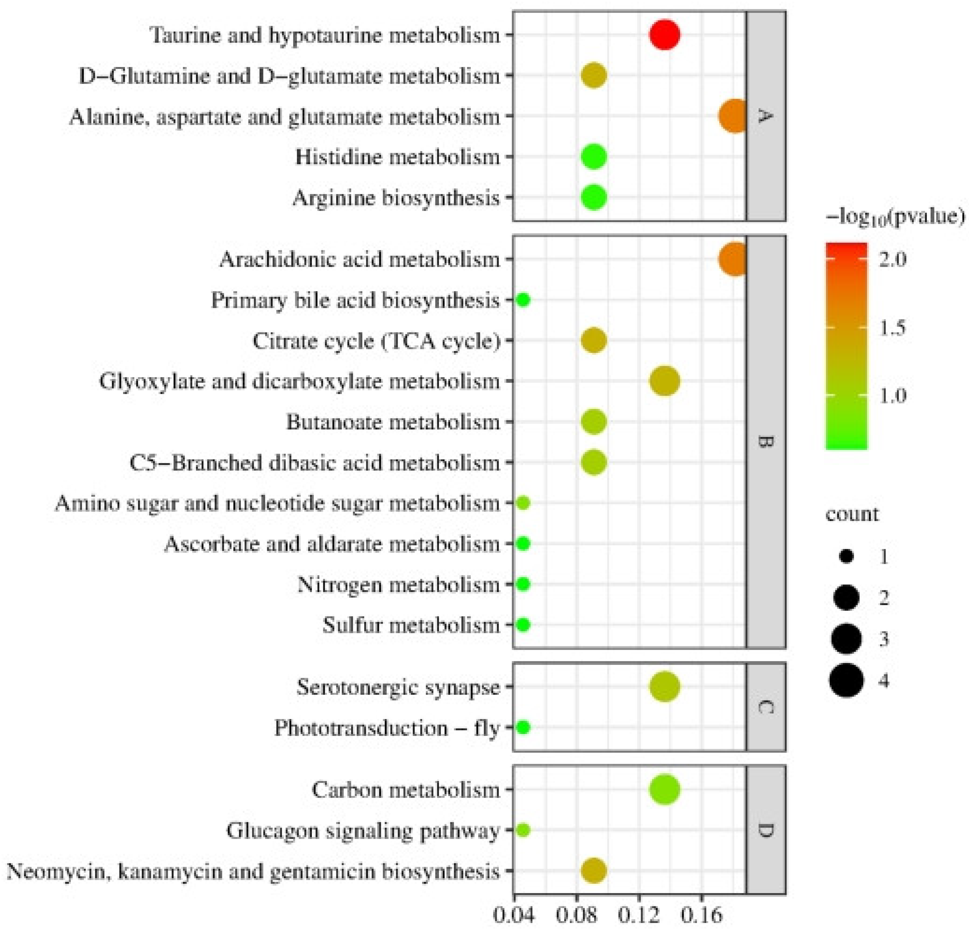 Animals 14 02374 g006