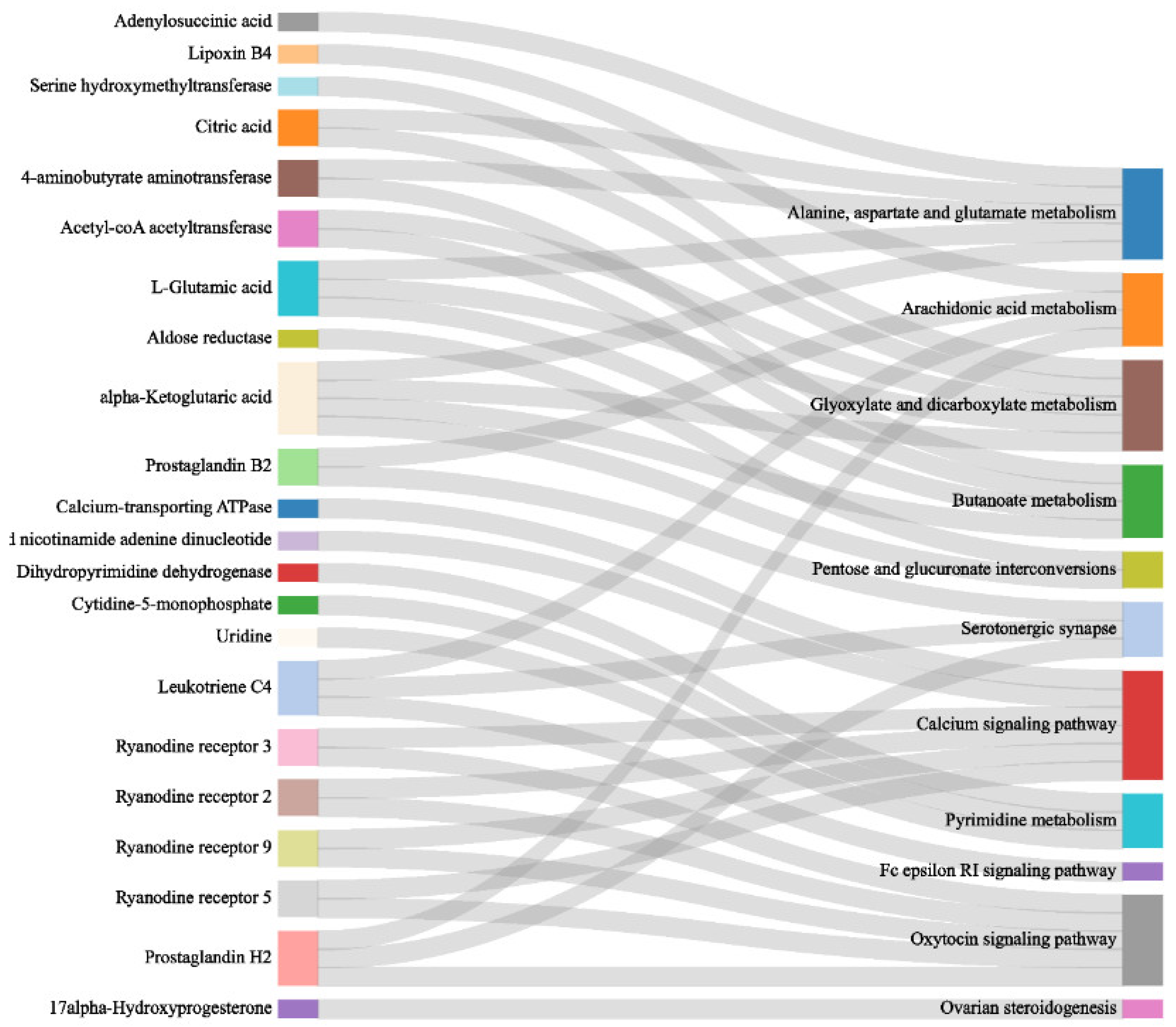 Animals 14 02374 g007