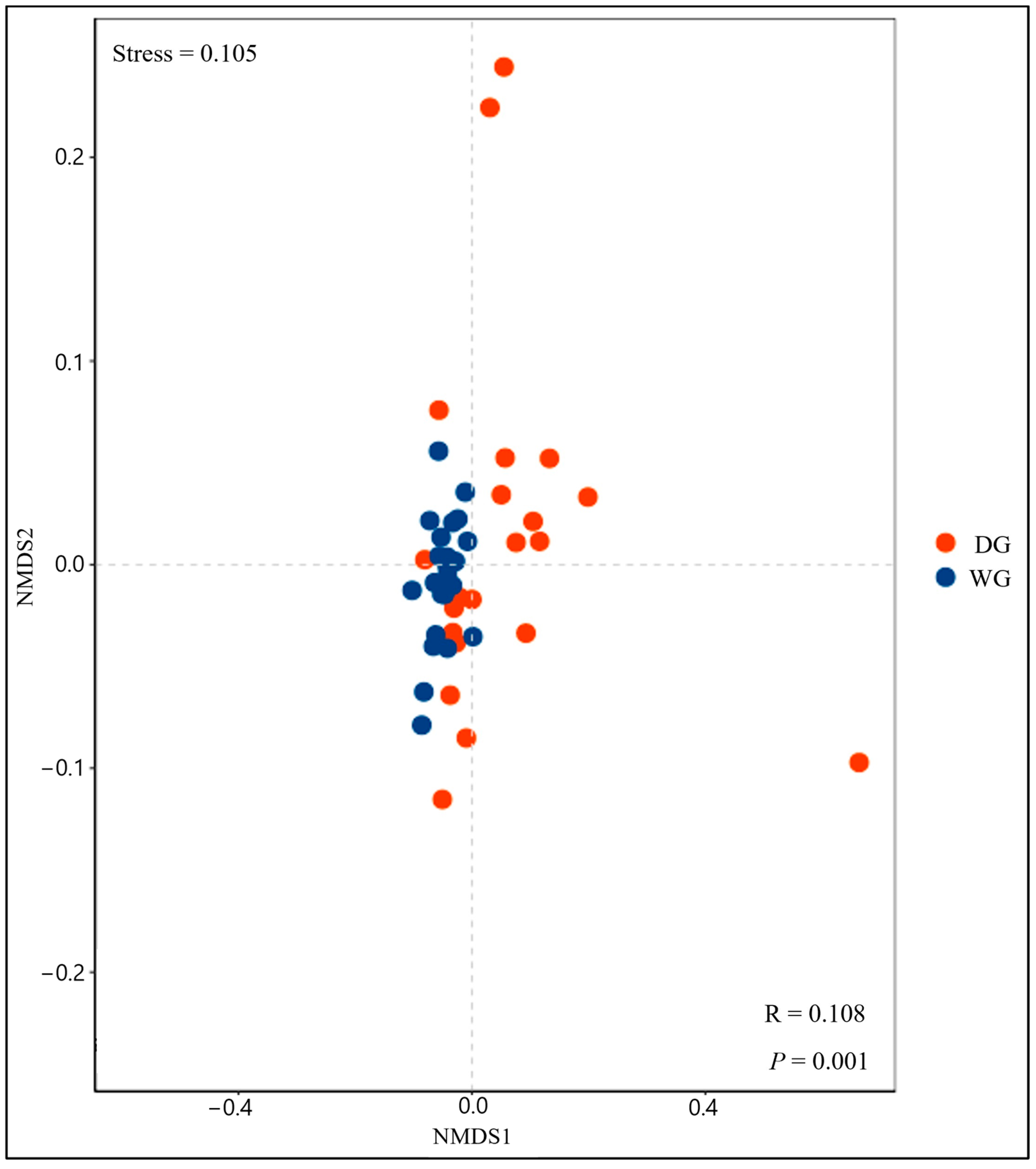 Animals 14 02380 g003