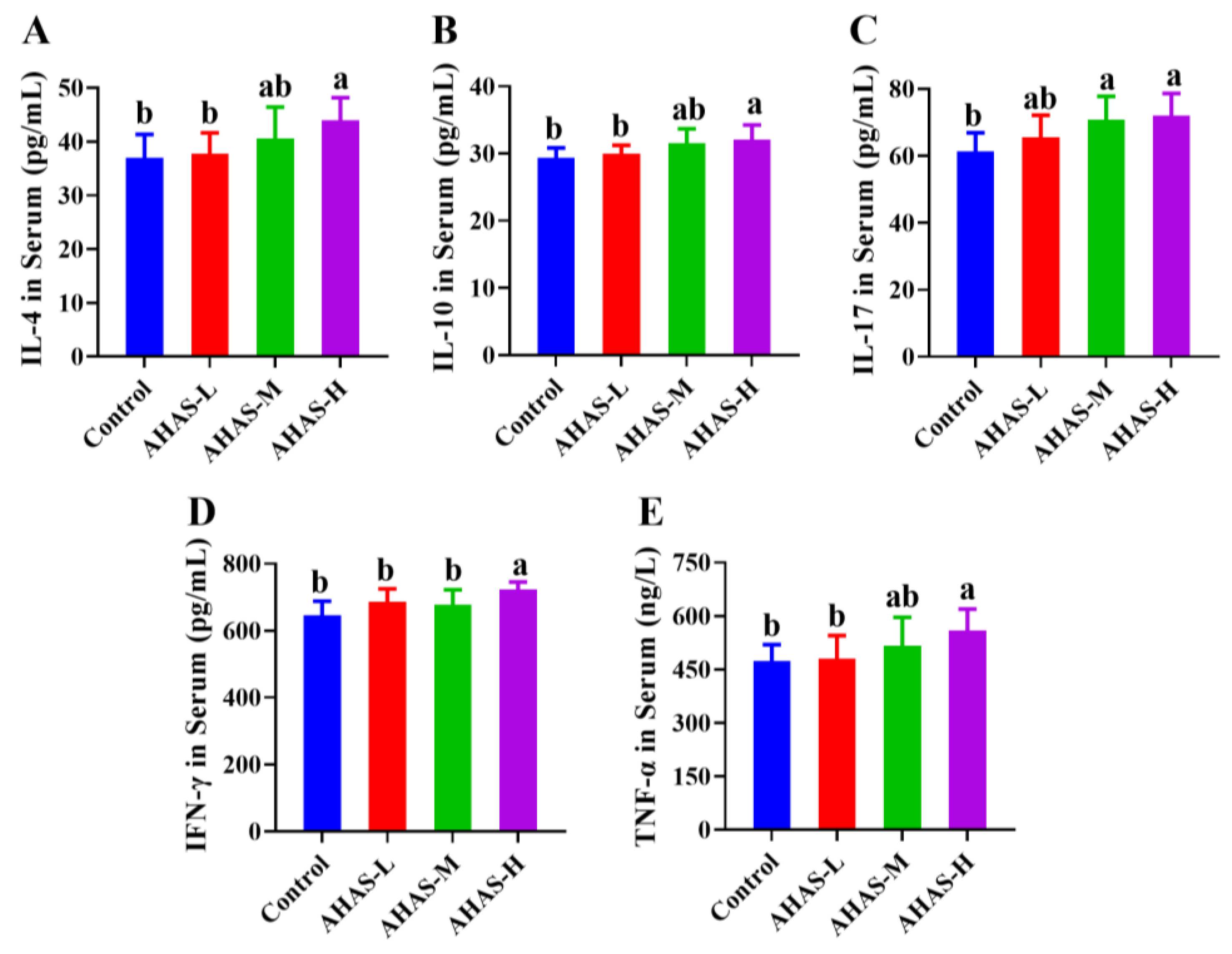 Animals 14 02402 g005