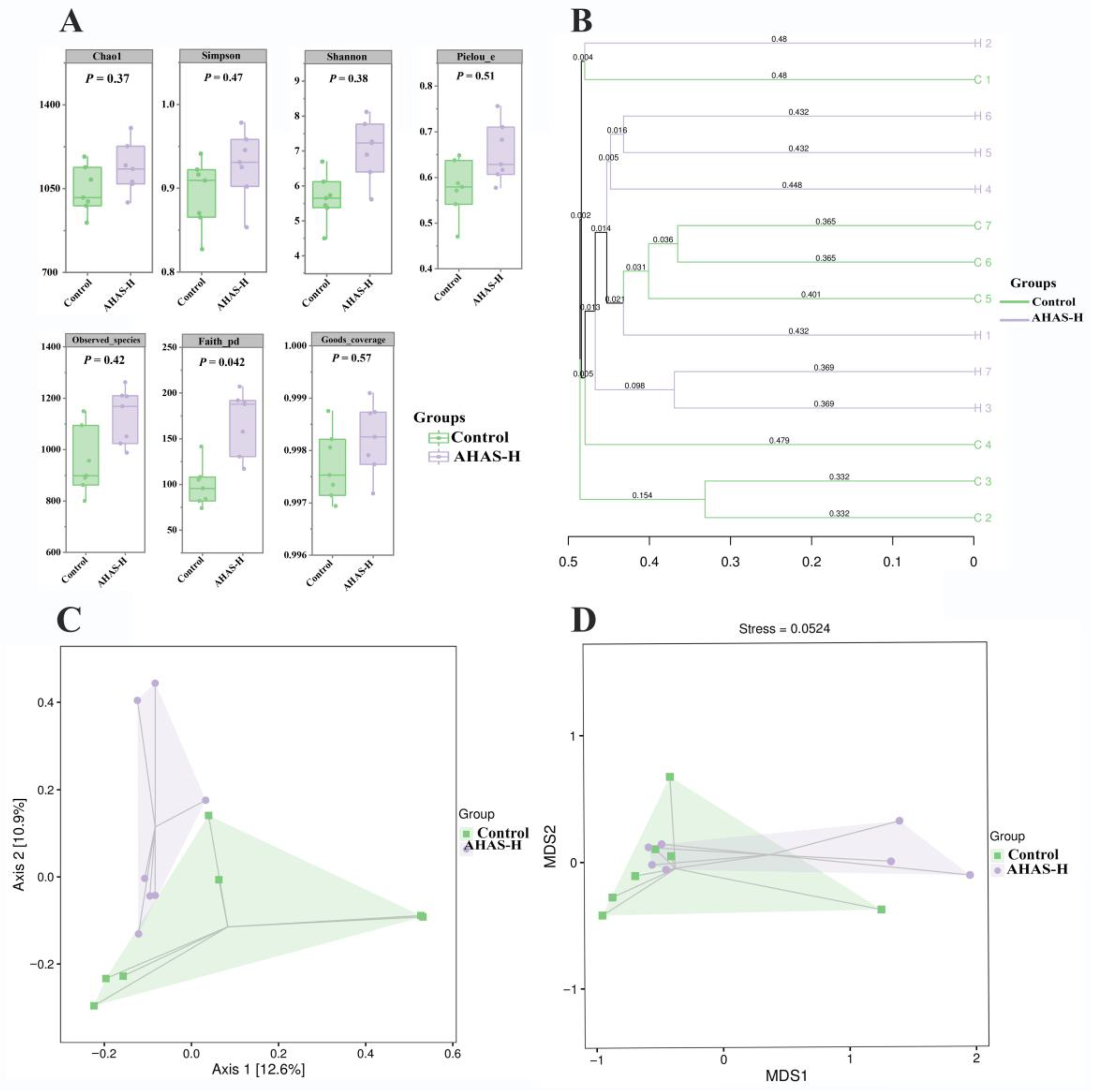 Animals 14 02402 g007