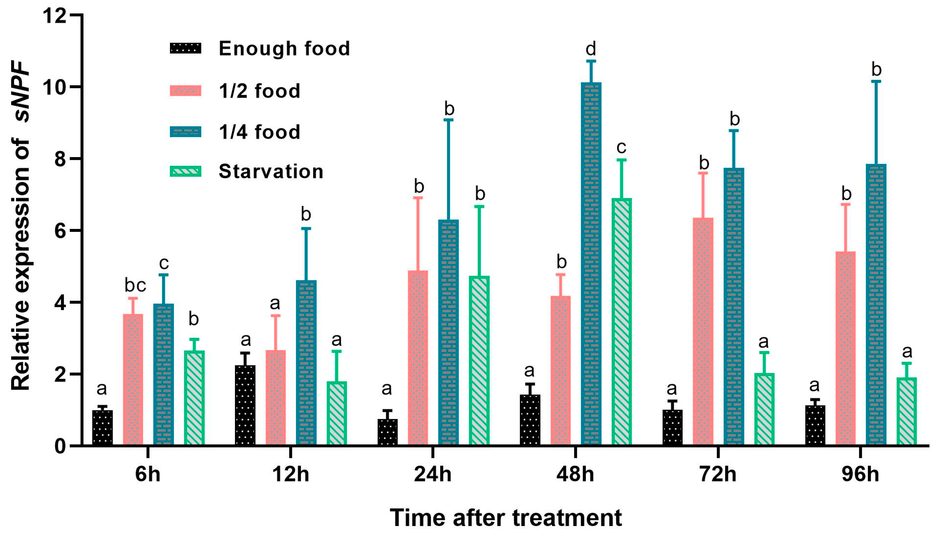 Animals 14 02415 g005