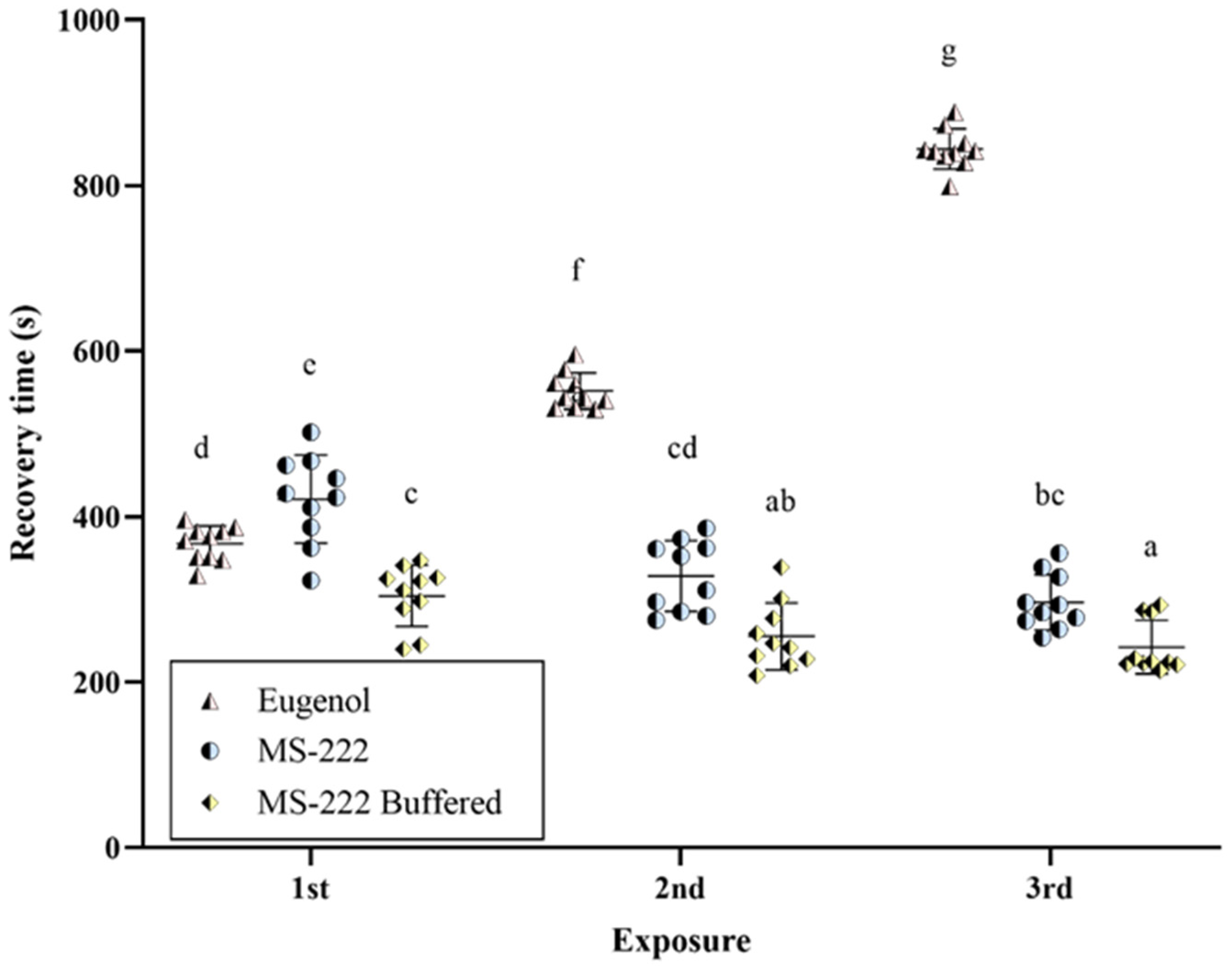 Animals 14 02418 g003