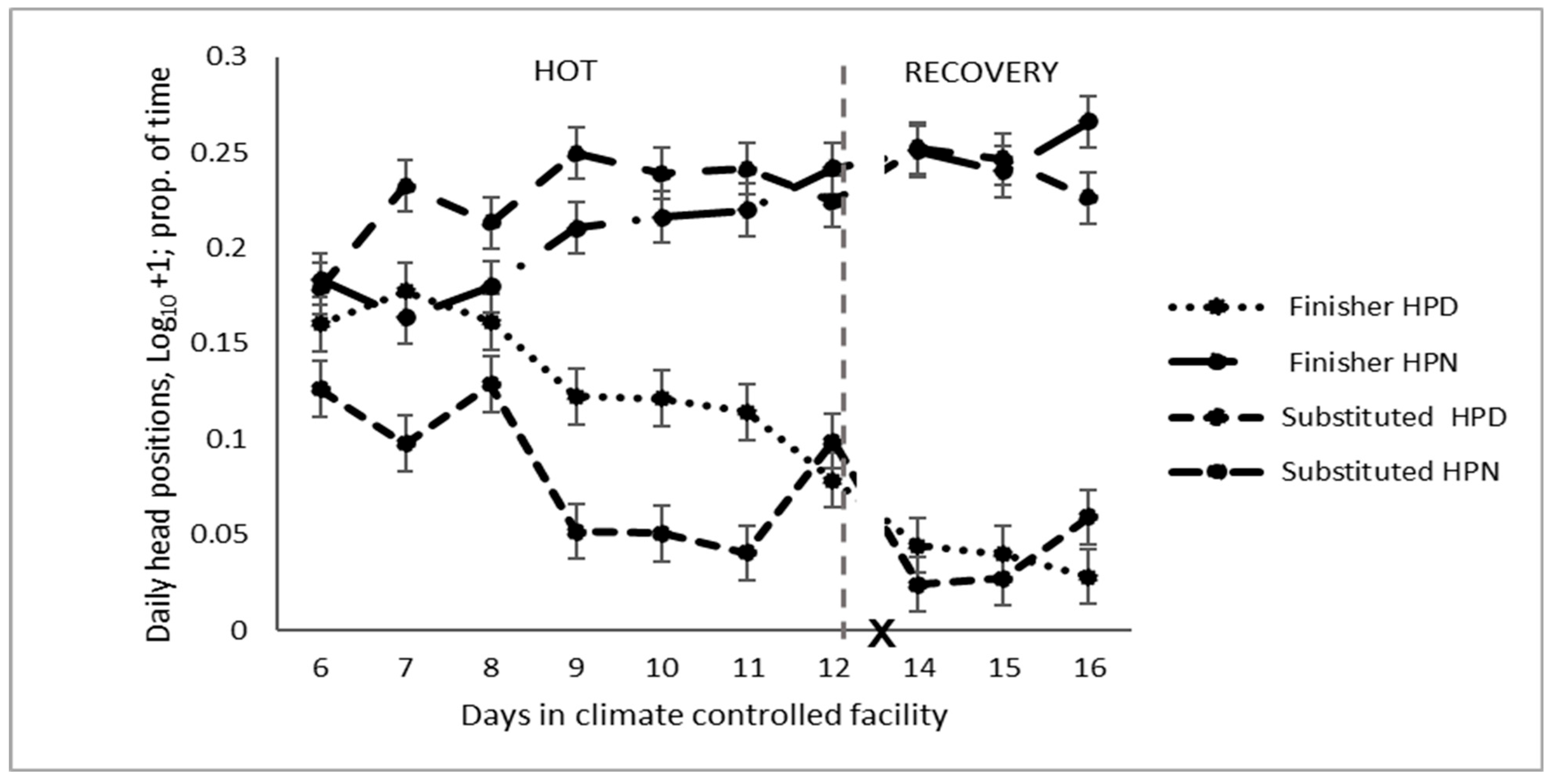 Animals 14 02444 g004