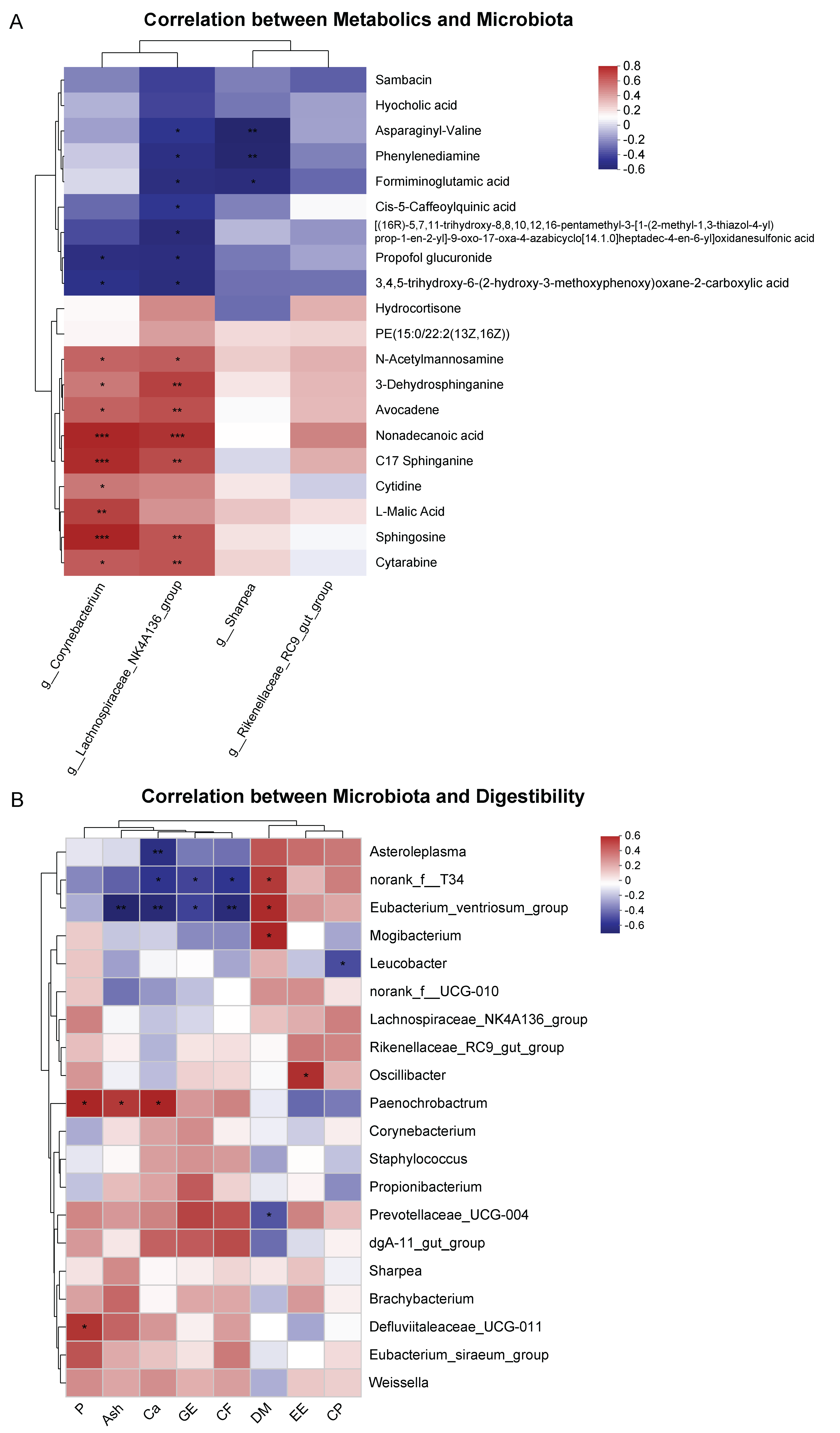 Animals 14 02450 g005