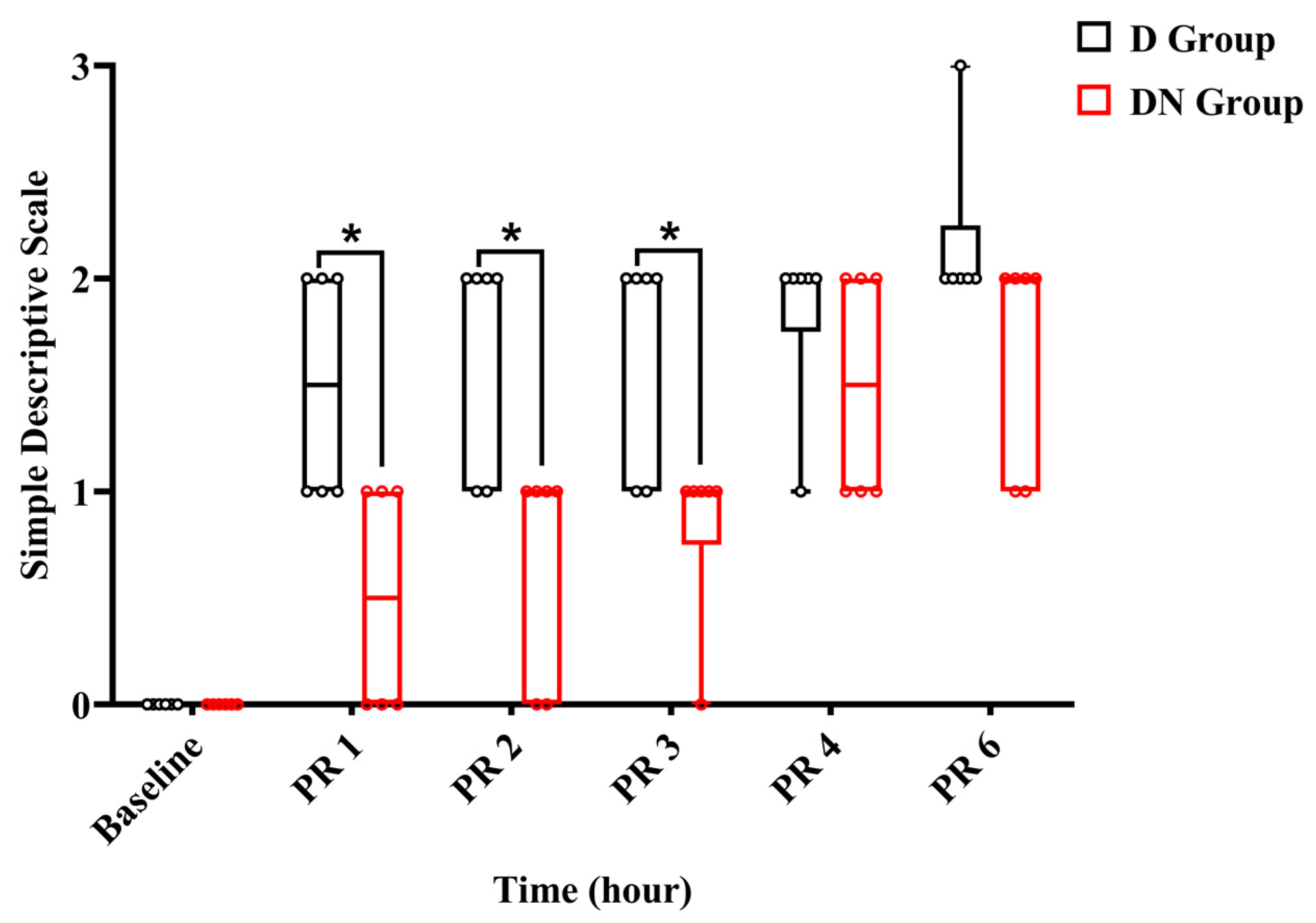 Animals 14 02452 g006 Animals 14 02452 g006