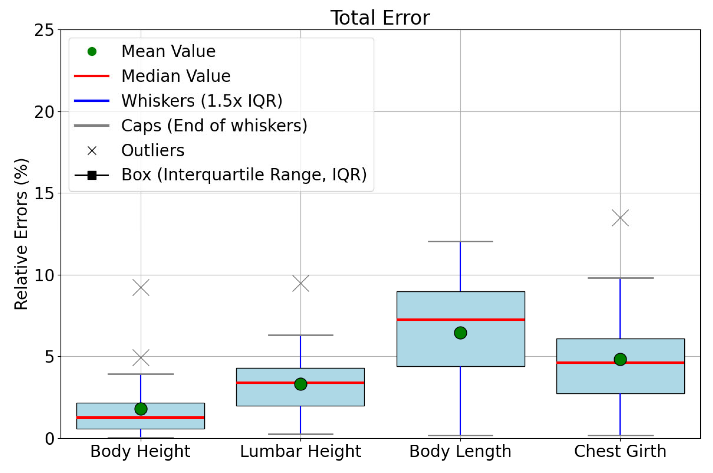 Animals 14 02453 g014 Animals 14 02453 g014