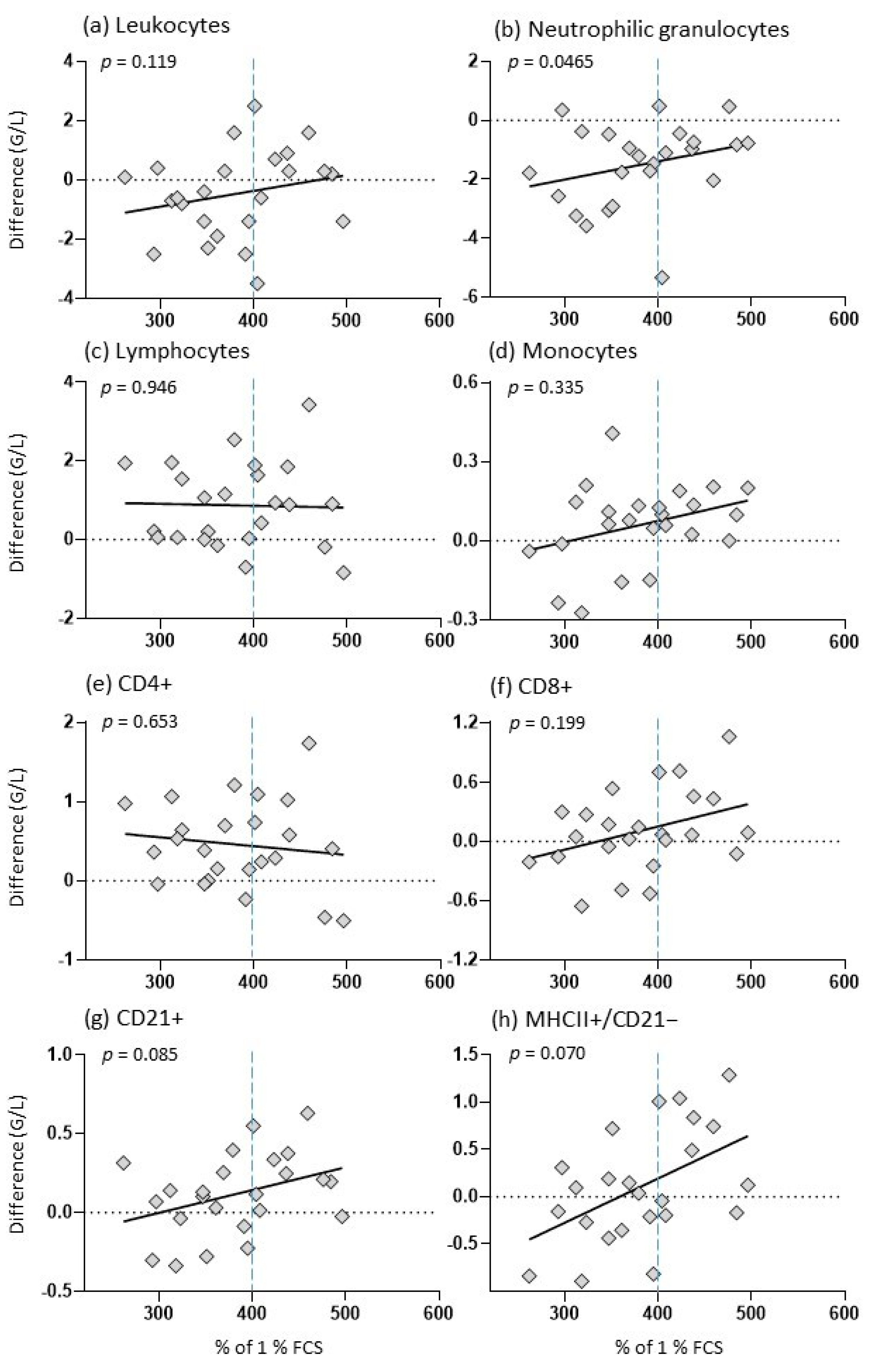 Animals 14 02459 g004 Animals 14 02459 g004