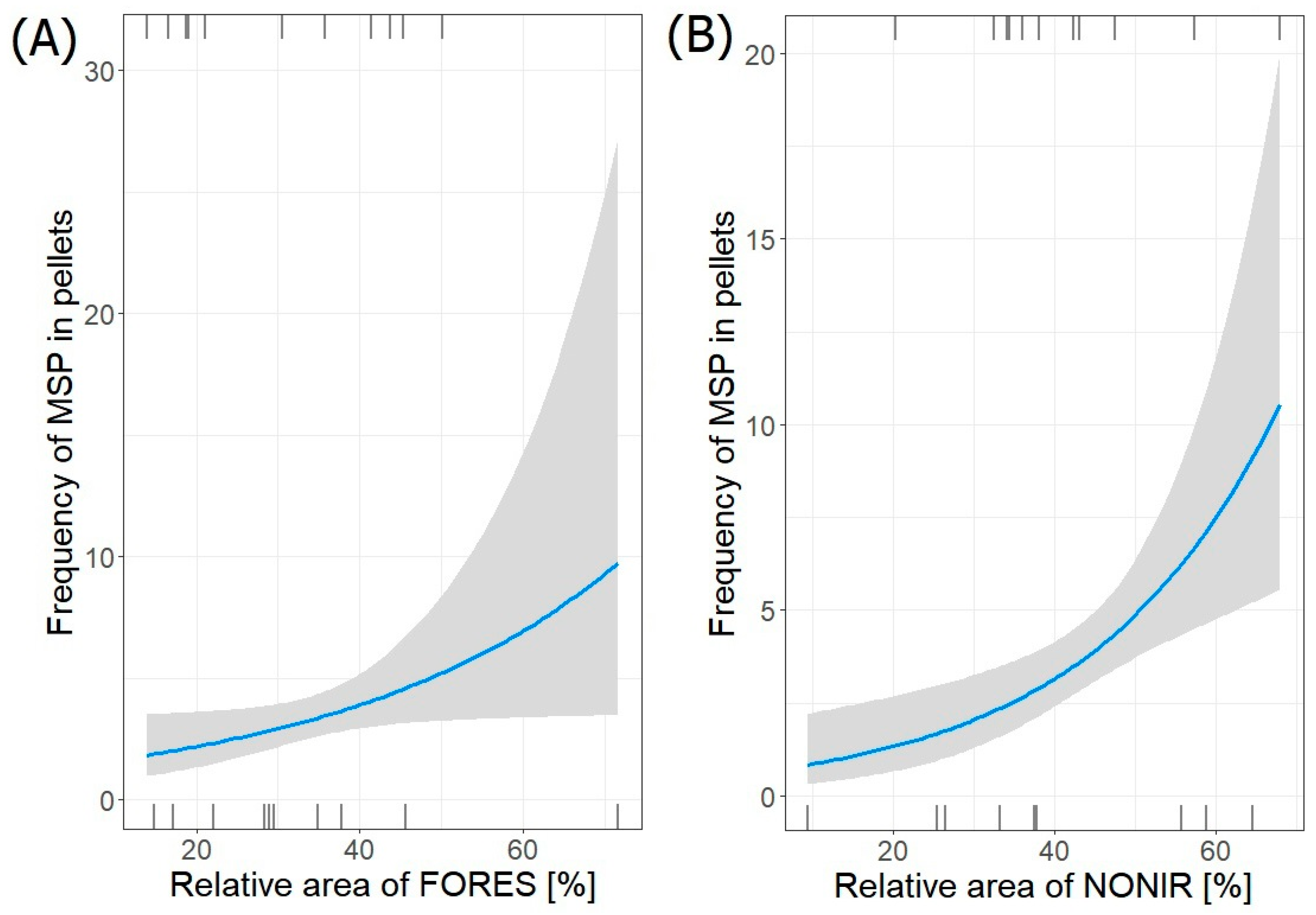 Animals 14 02461 g003