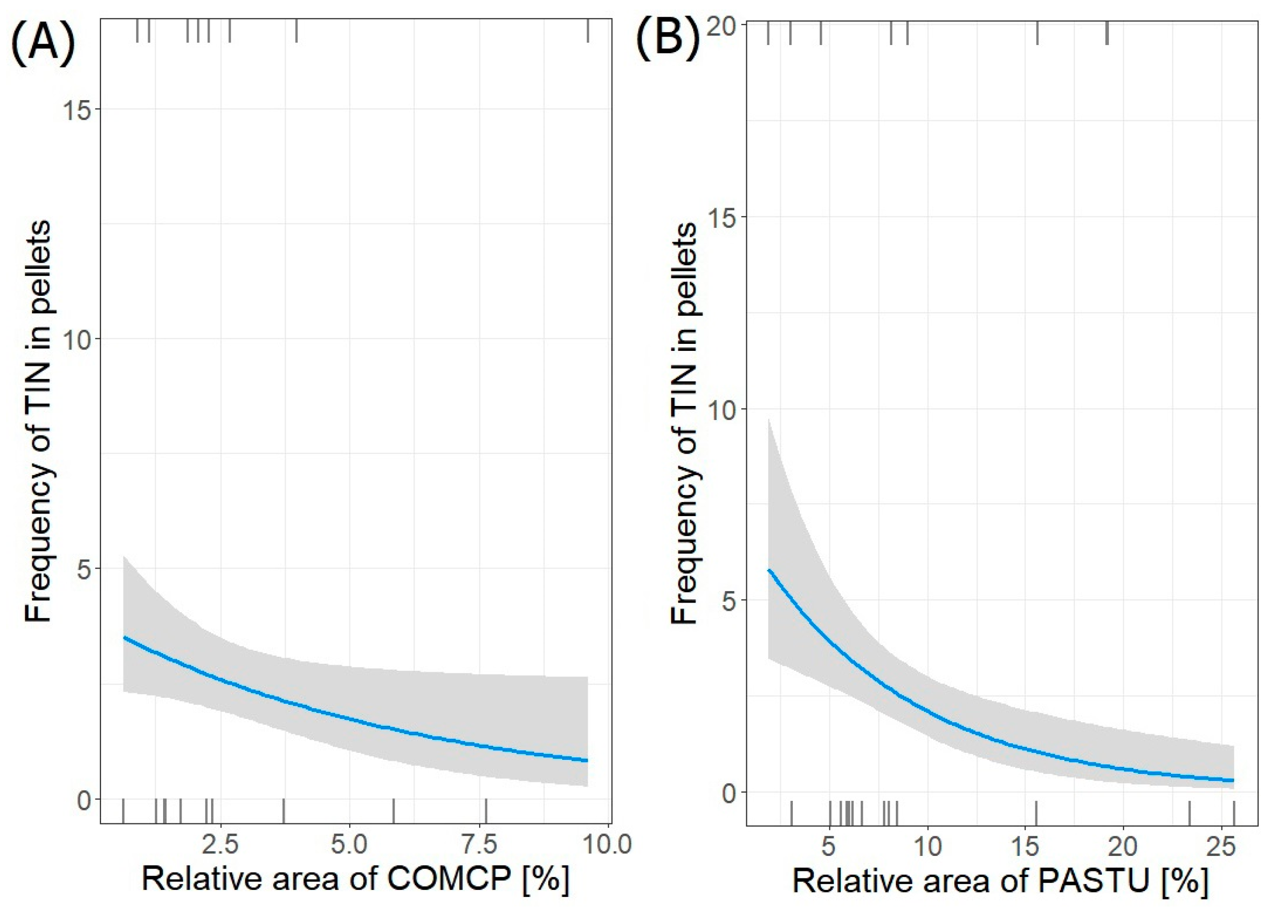Animals 14 02461 g005