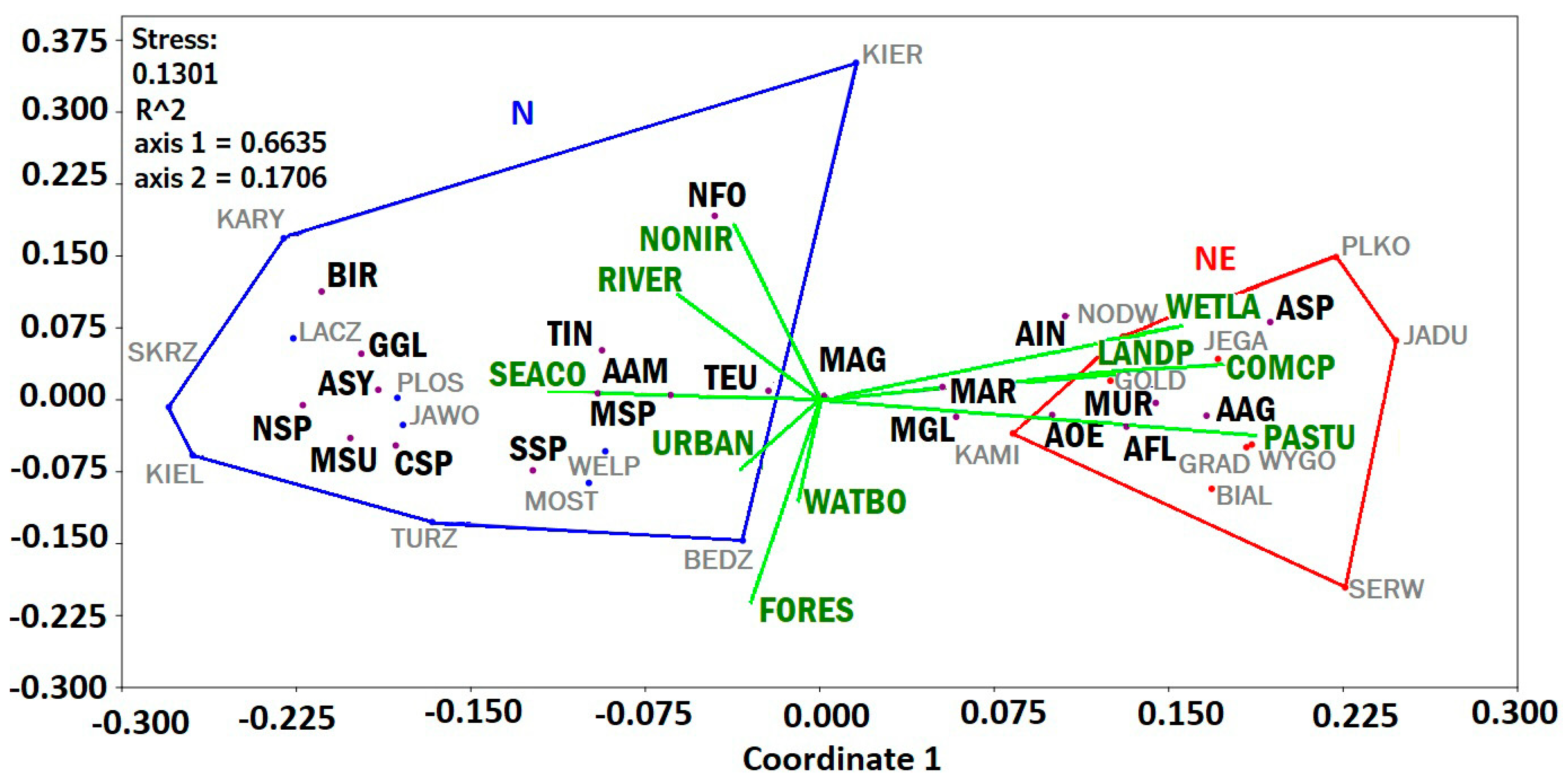 Animals 14 02461 g007