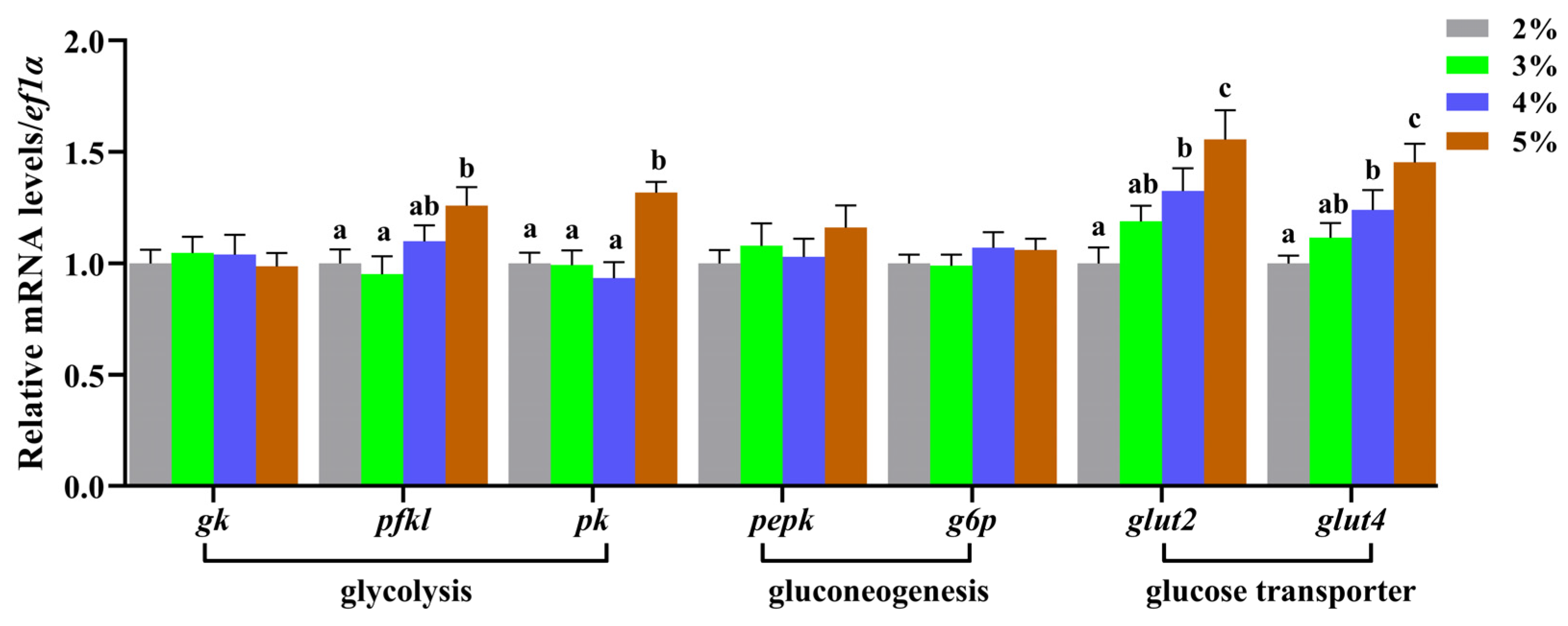 Animals 14 02466 g003