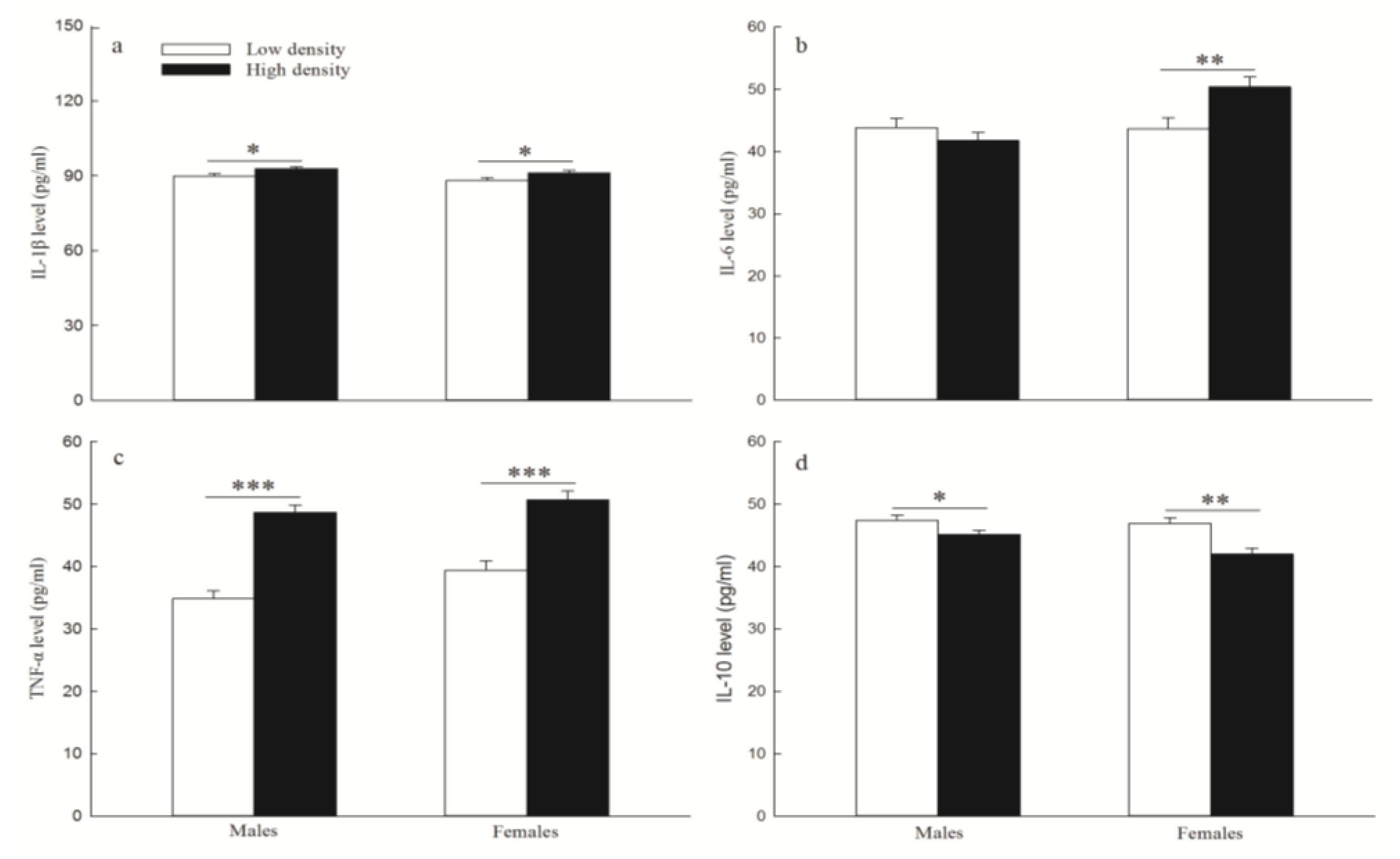 Animals 14 02467 g007