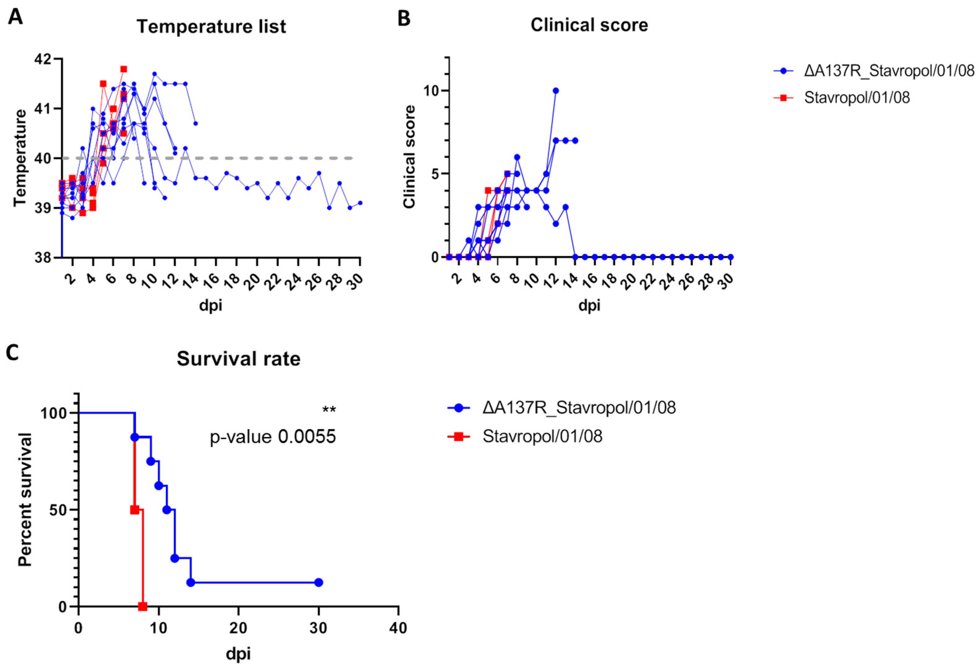 Animals 14 02469 g003
