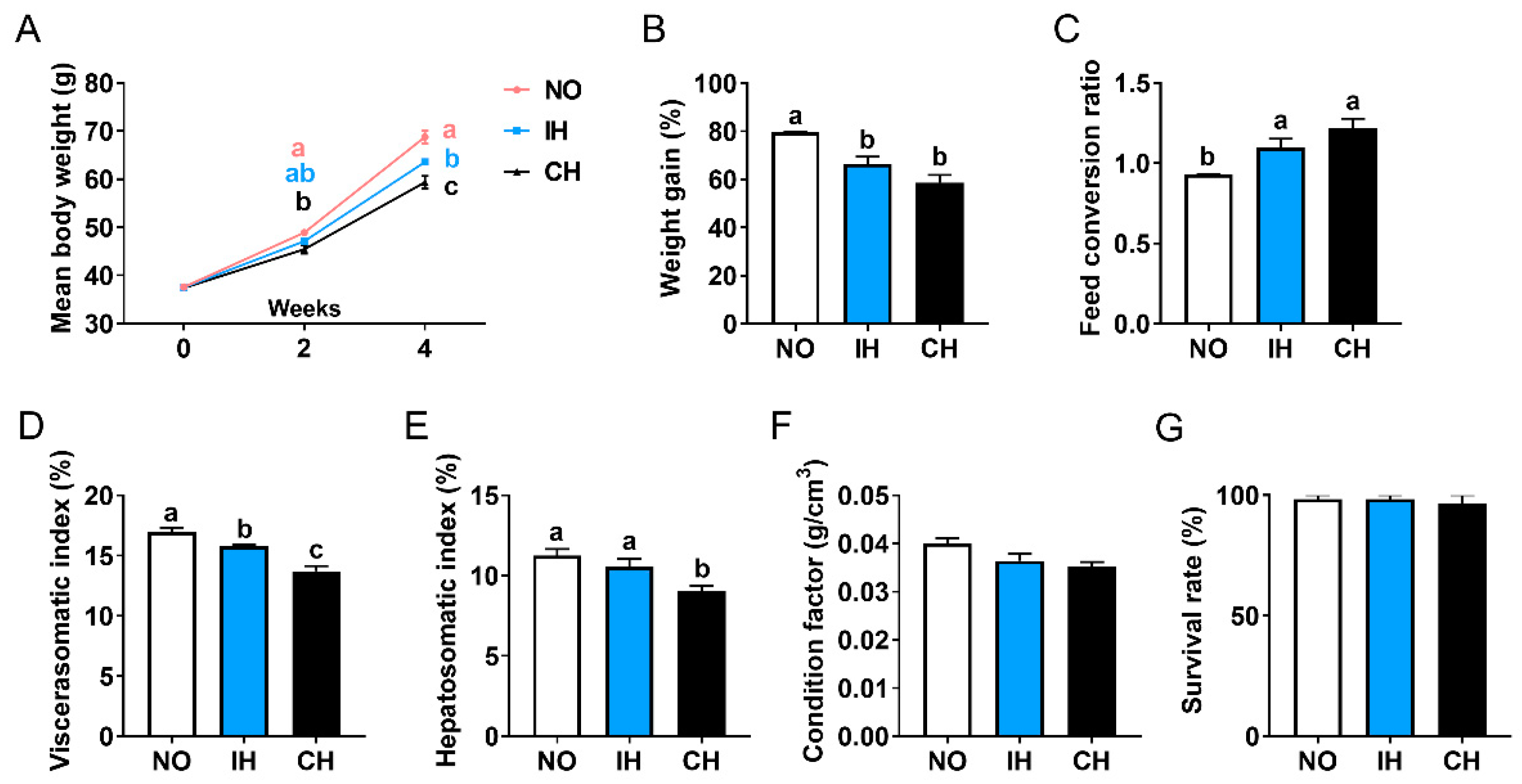 Animals 14 02470 g001 Animals 14 02470 g001