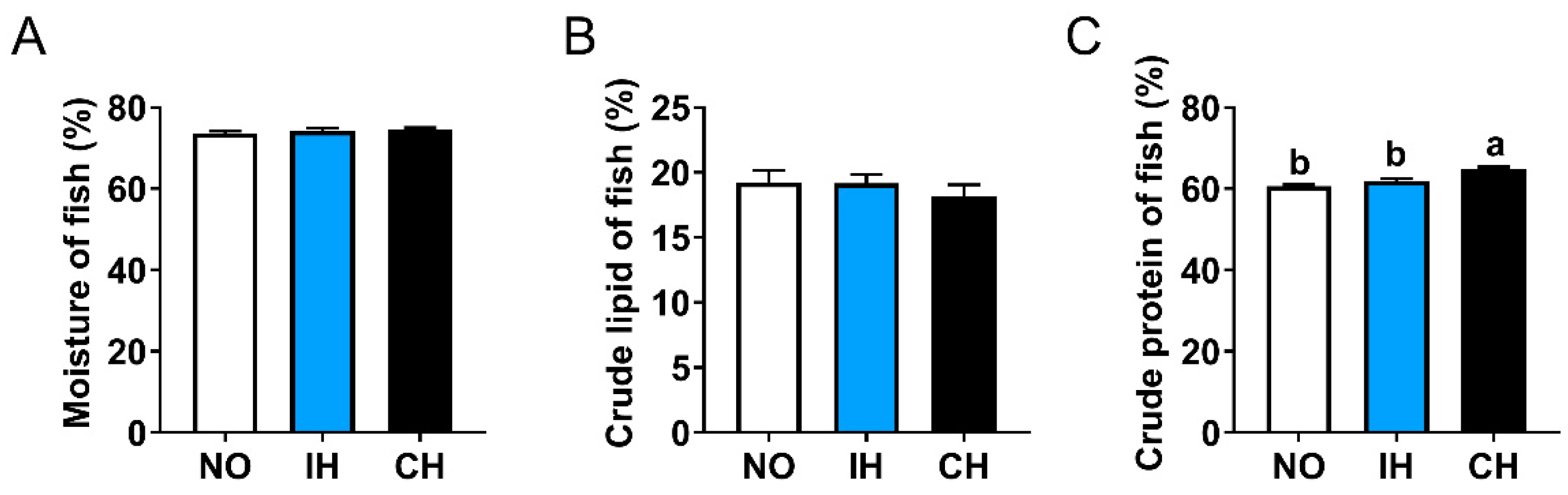 Animals 14 02470 g002 Animals 14 02470 g002