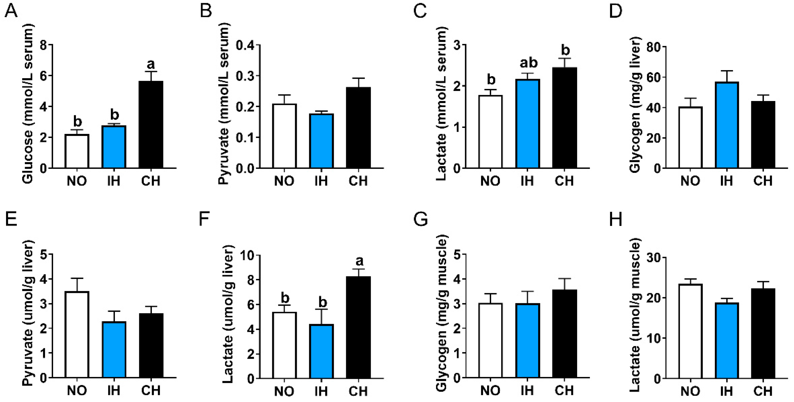 Animals 14 02470 g003 Animals 14 02470 g003