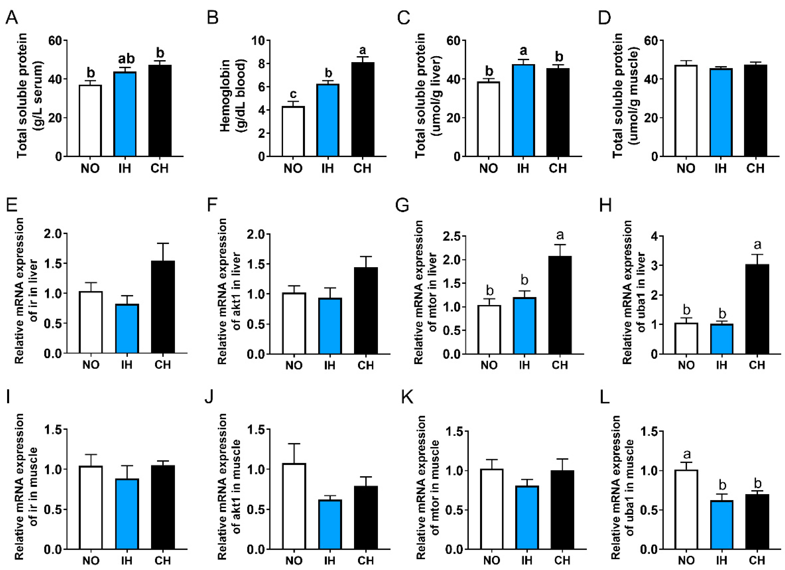 Animals 14 02470 g006 Animals 14 02470 g006
