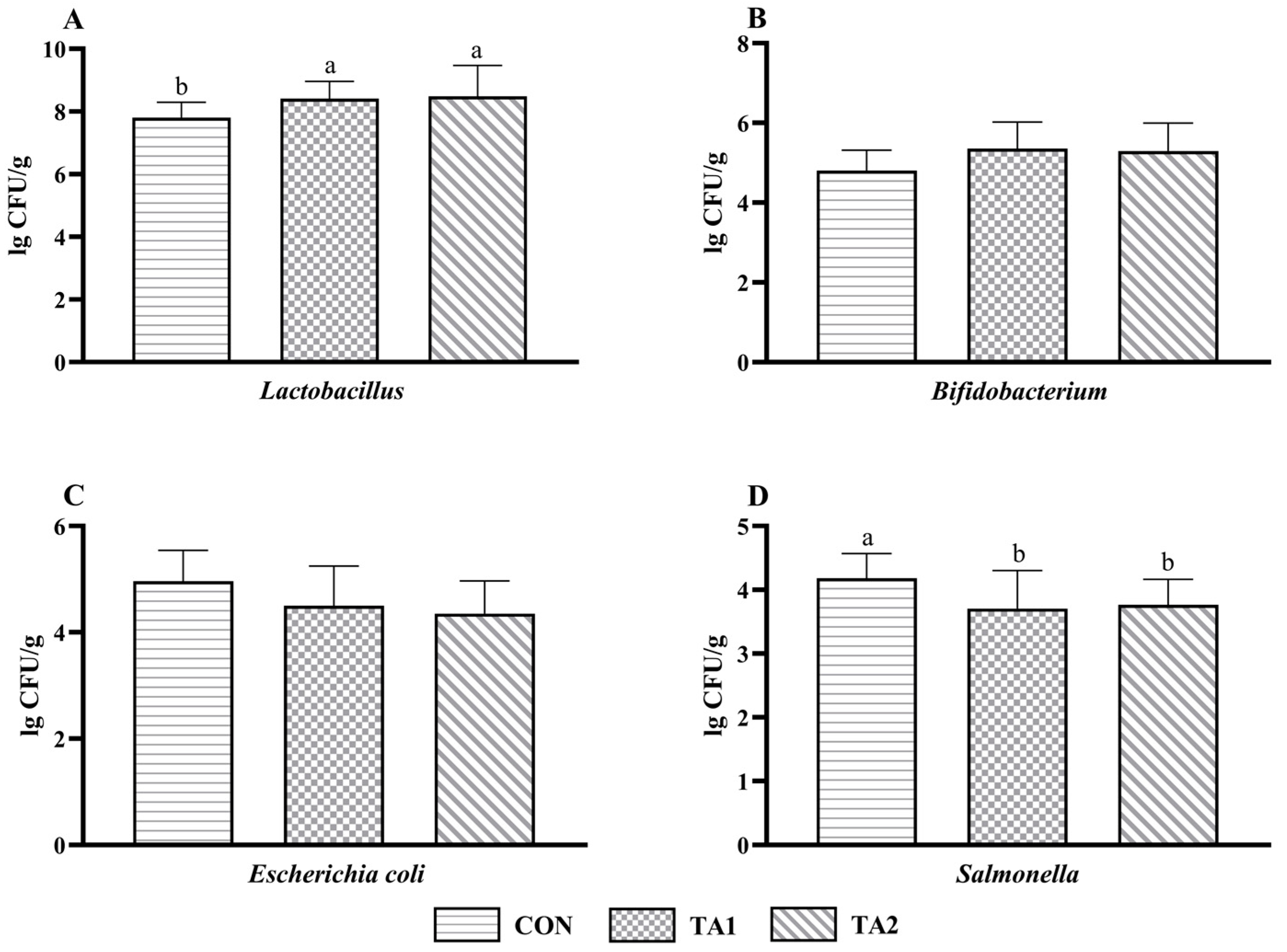 Animals 14 02471 g003