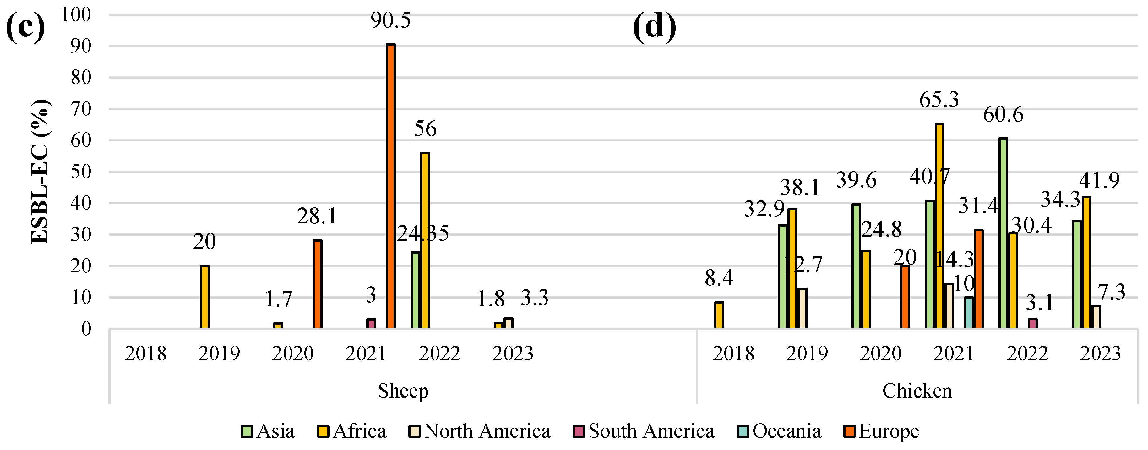Animals 14 02490 g004b