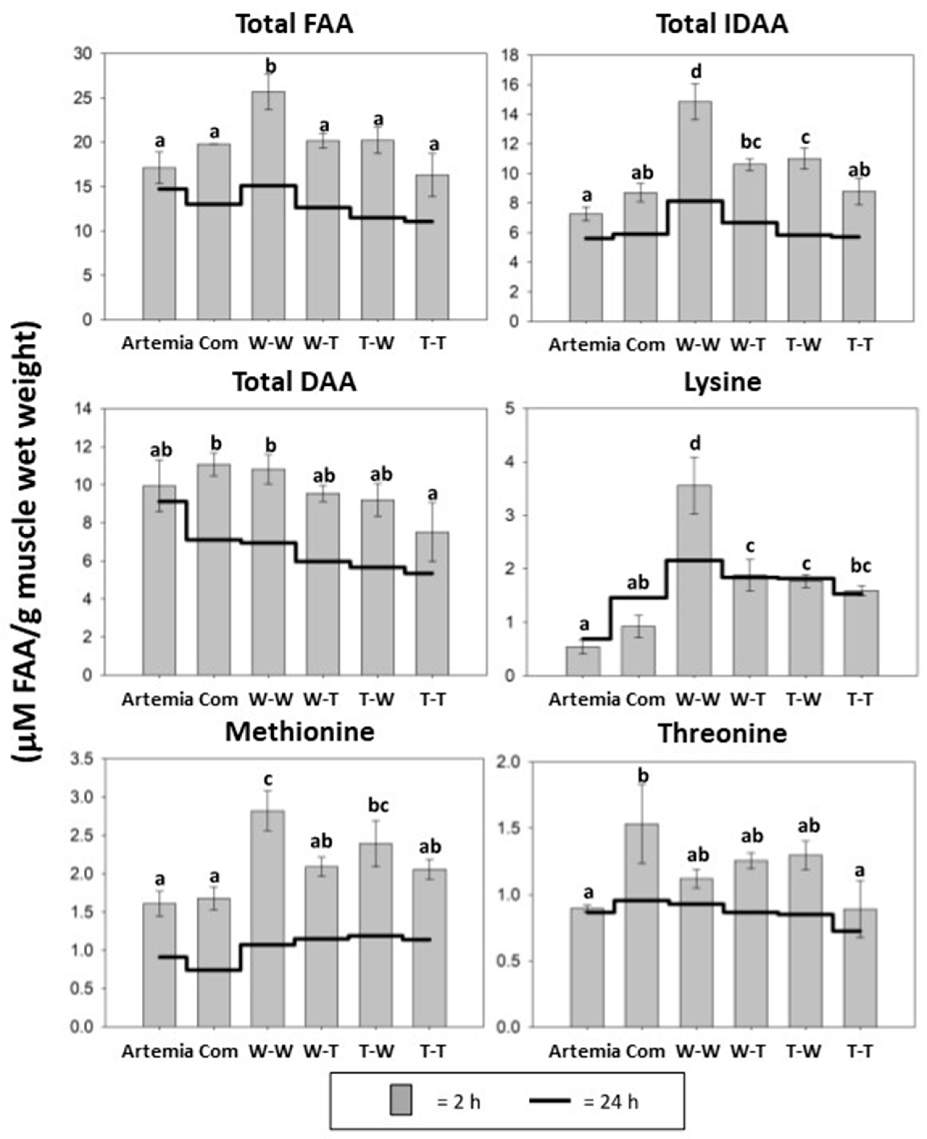 Animals 14 02493 g004