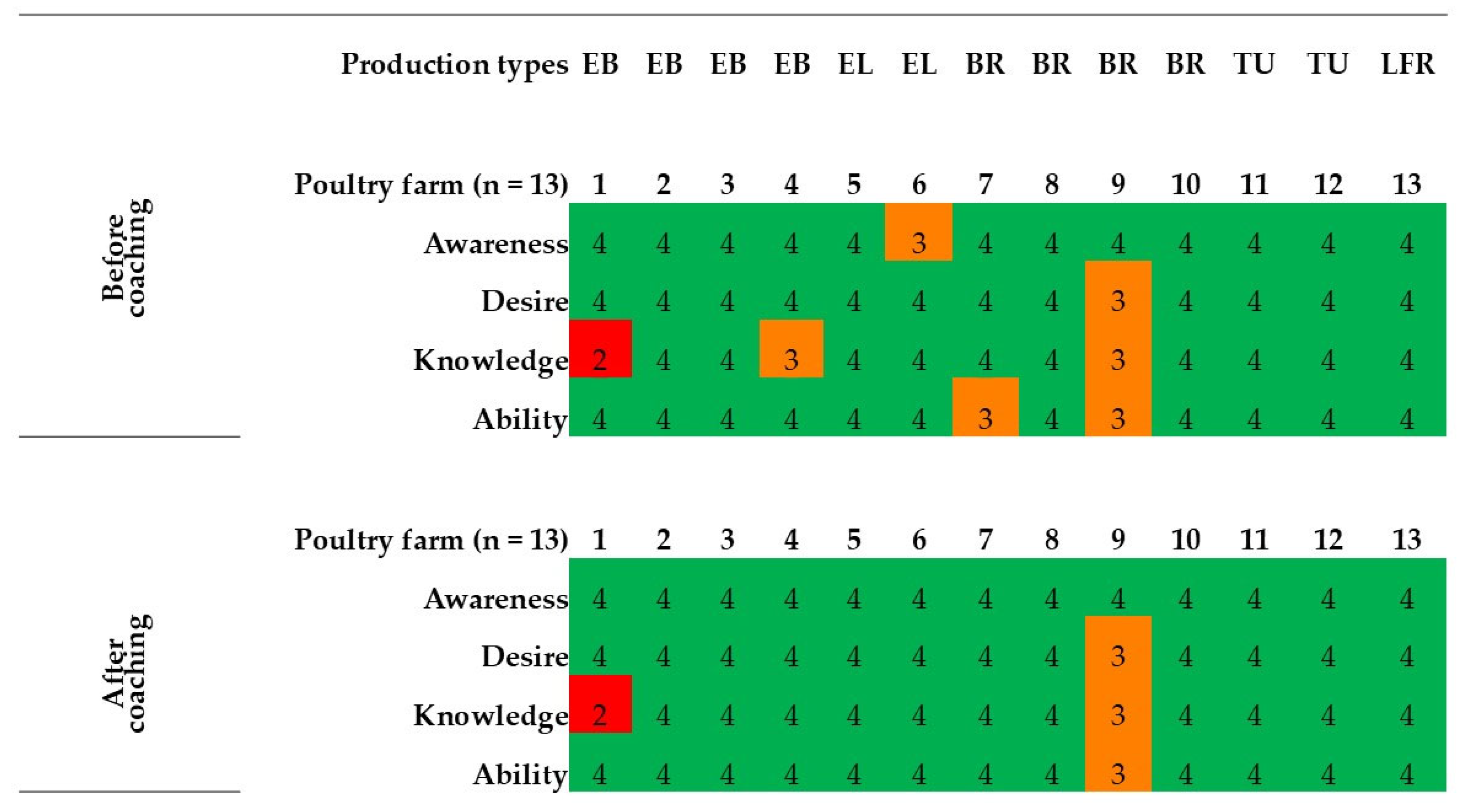 Animals 14 02498 g004 Animals 14 02498 g004