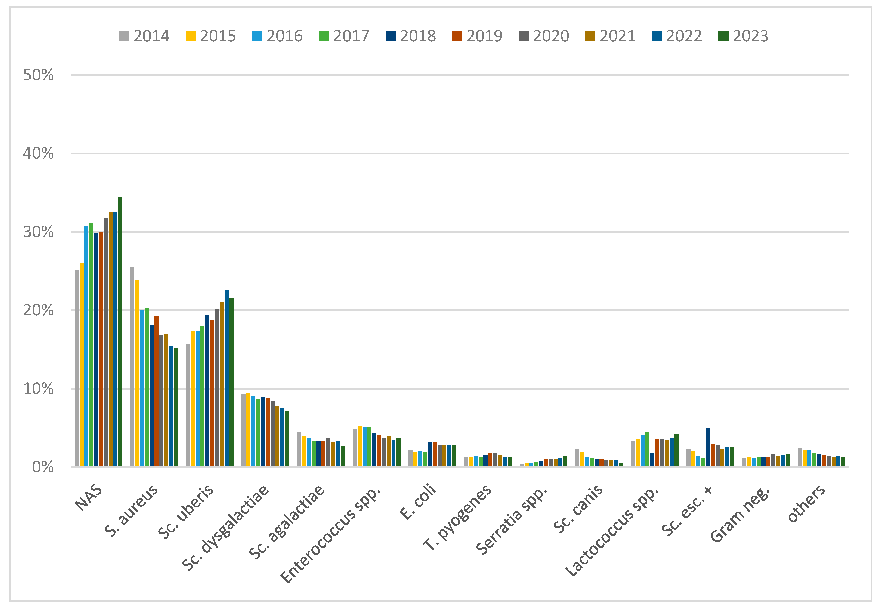 Animals 14 02504 g001
