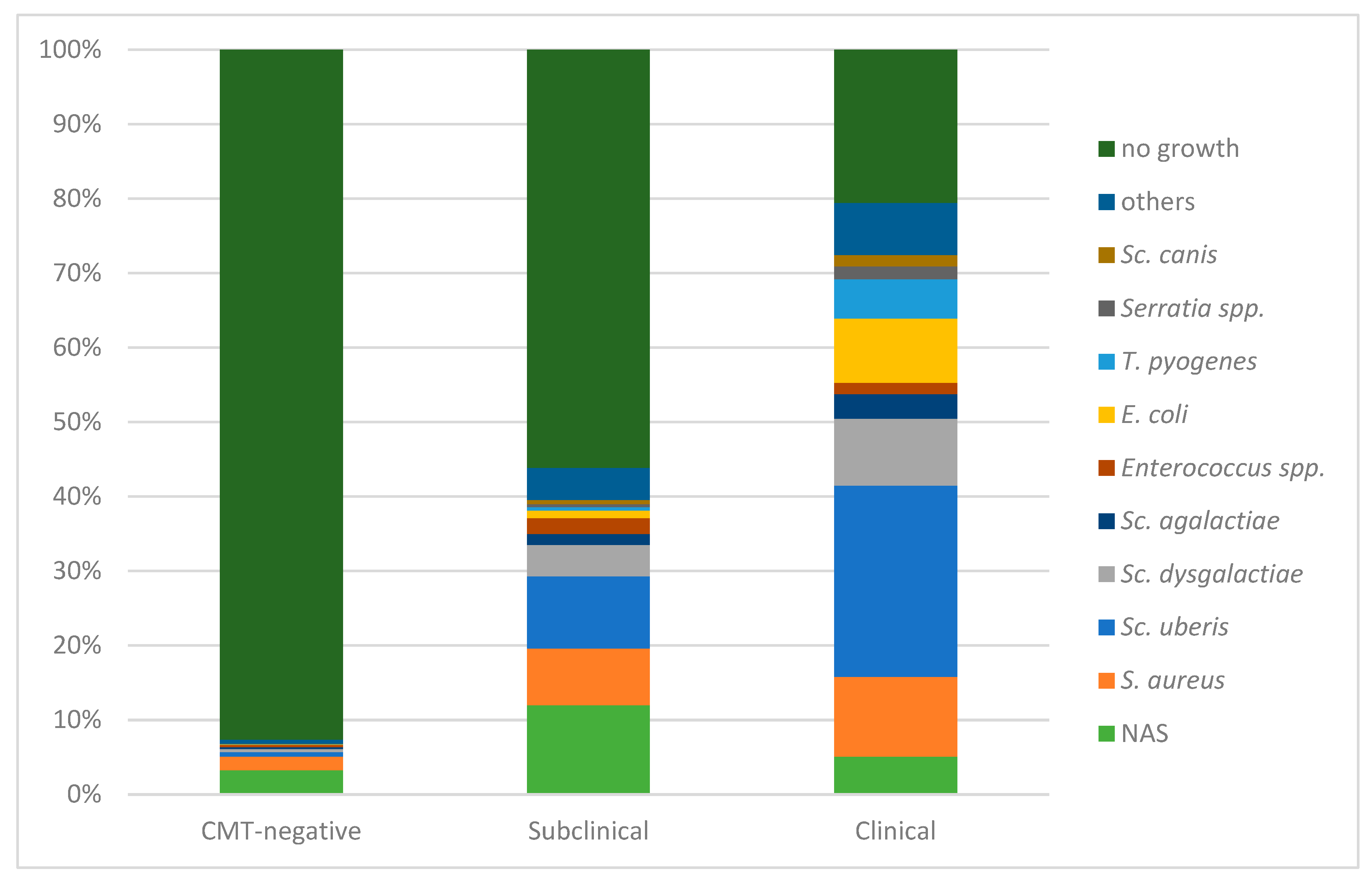 Animals 14 02504 g002