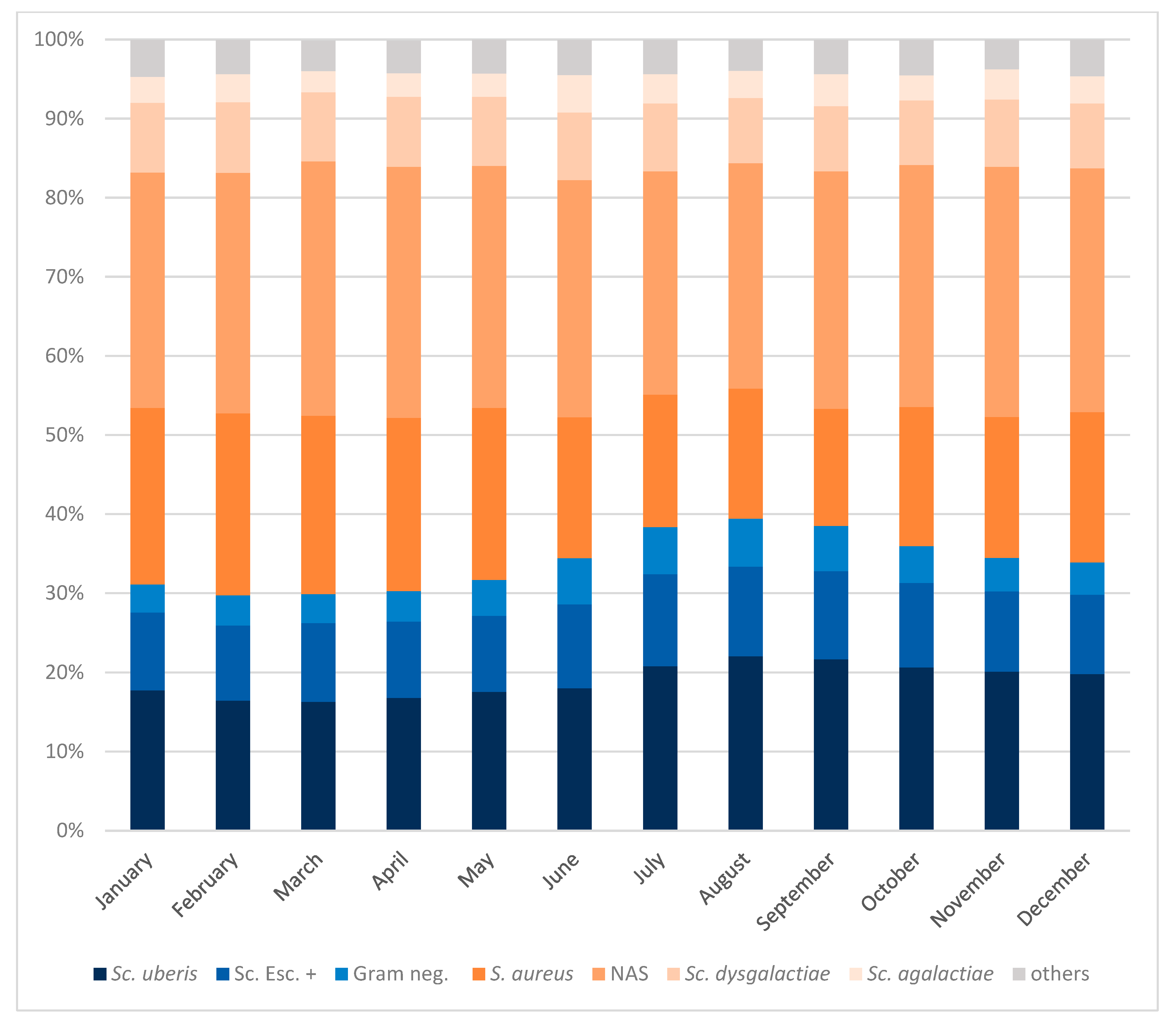 Animals 14 02504 g004