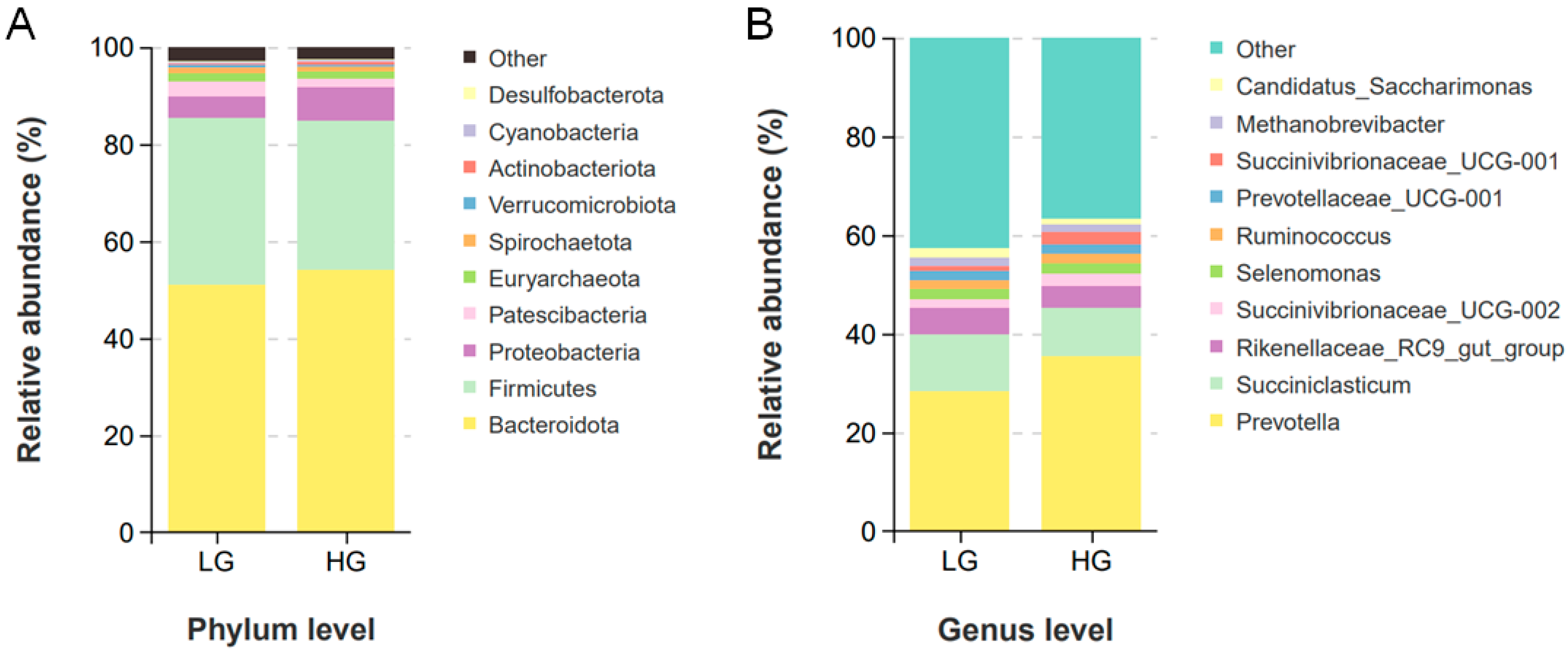 Animals 14 02522 g002