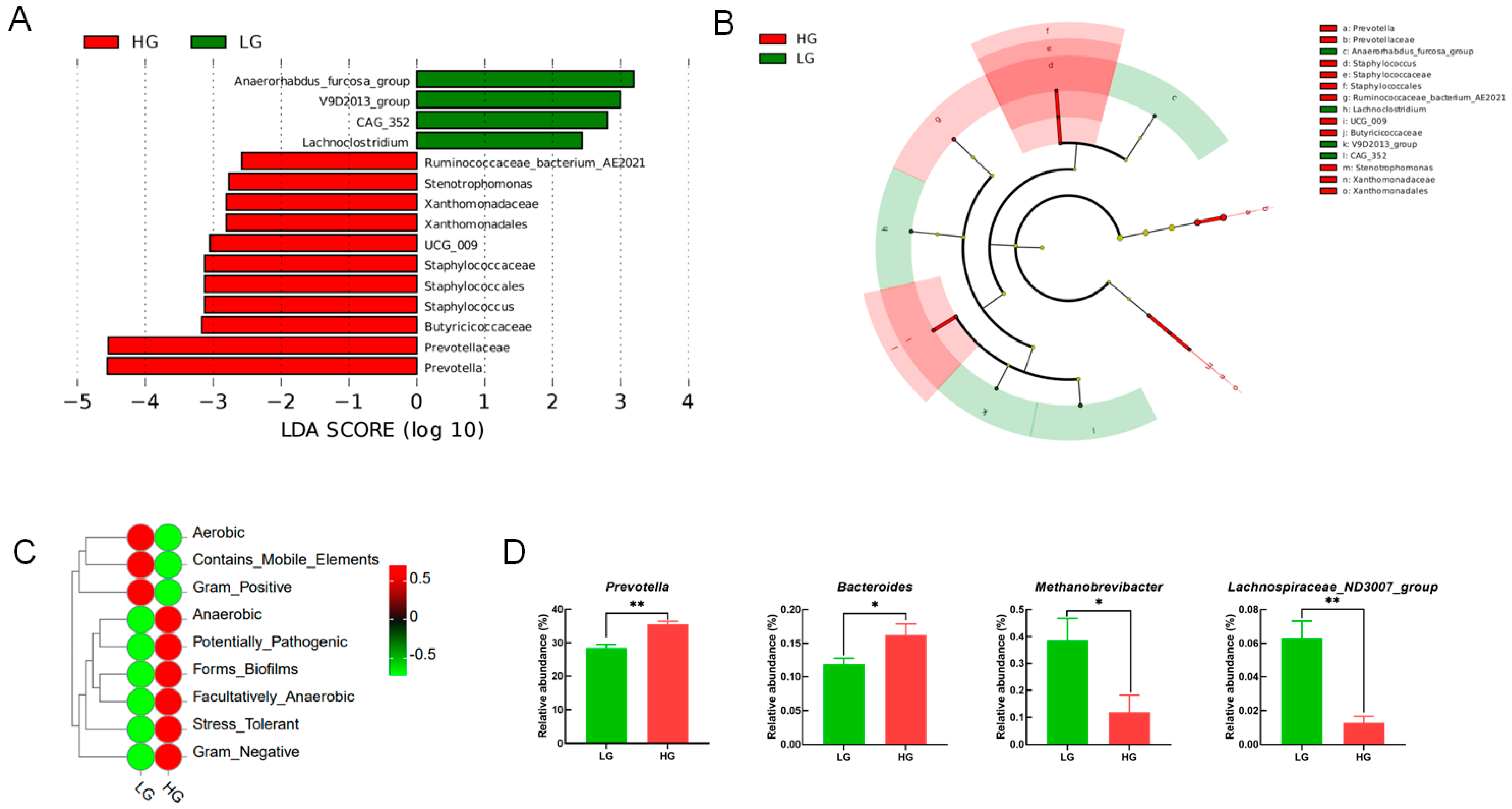 Animals 14 02522 g003