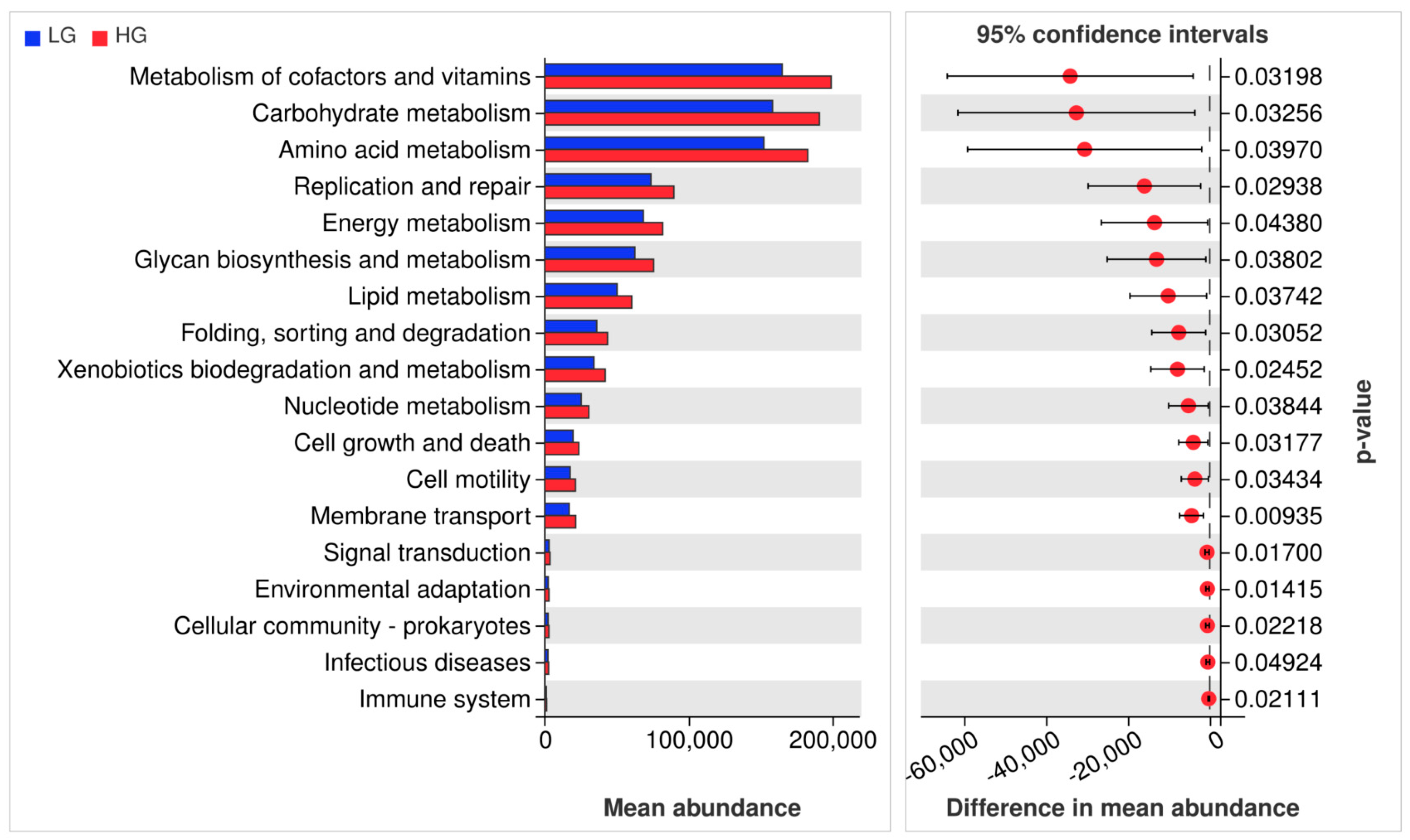 Animals 14 02522 g005
