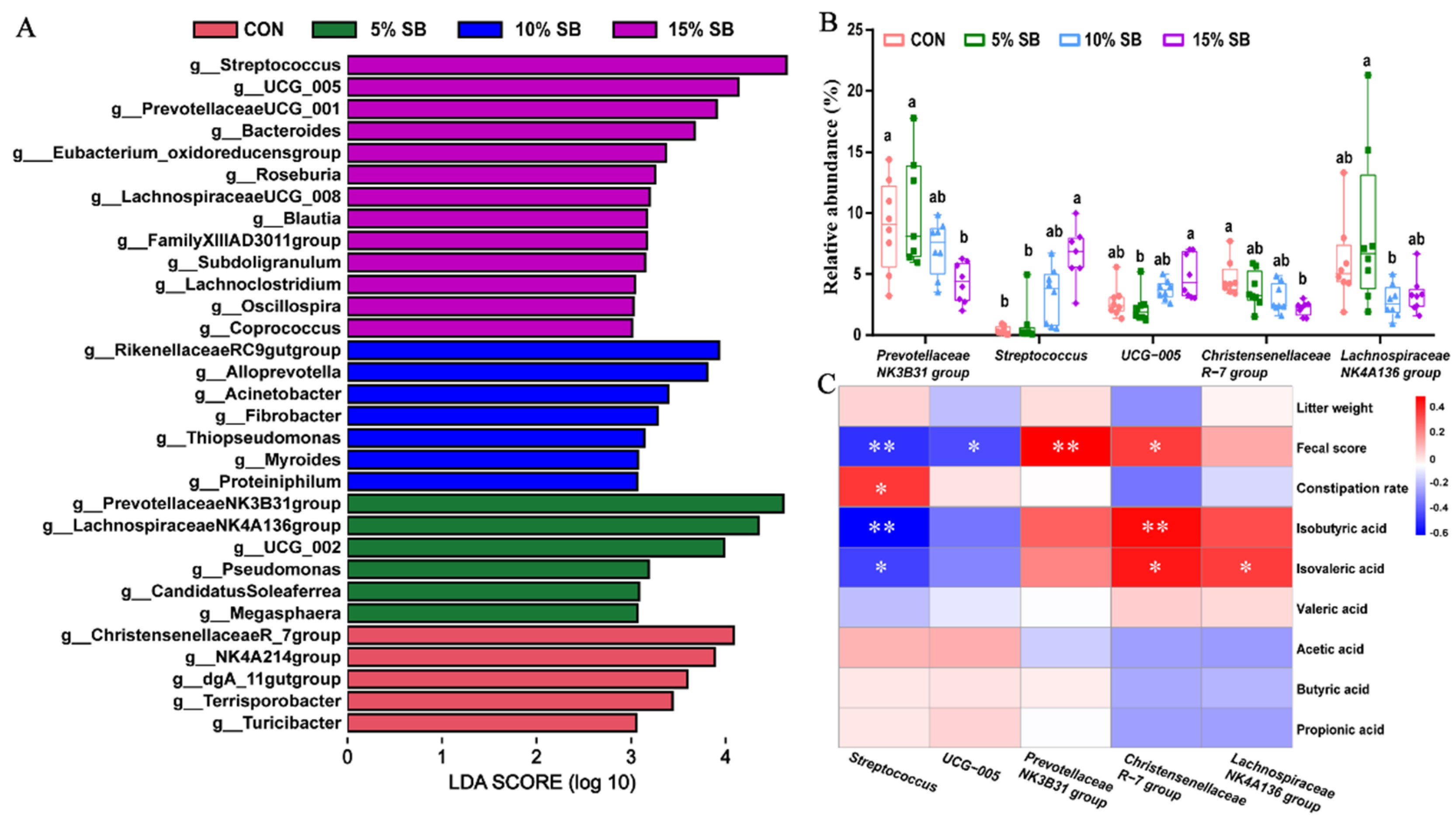 Animals 14 02523 g005