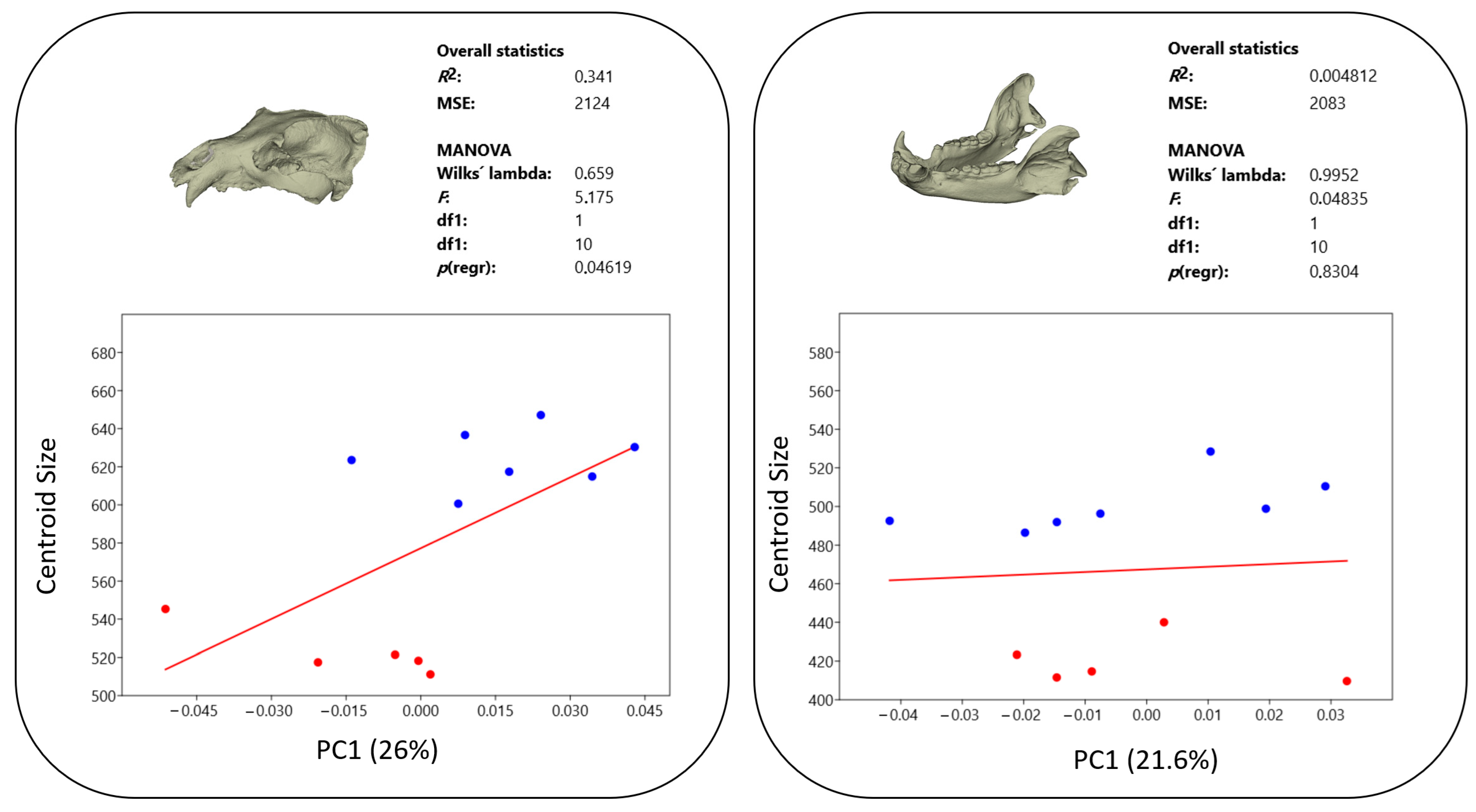 Animals 14 02541 g005