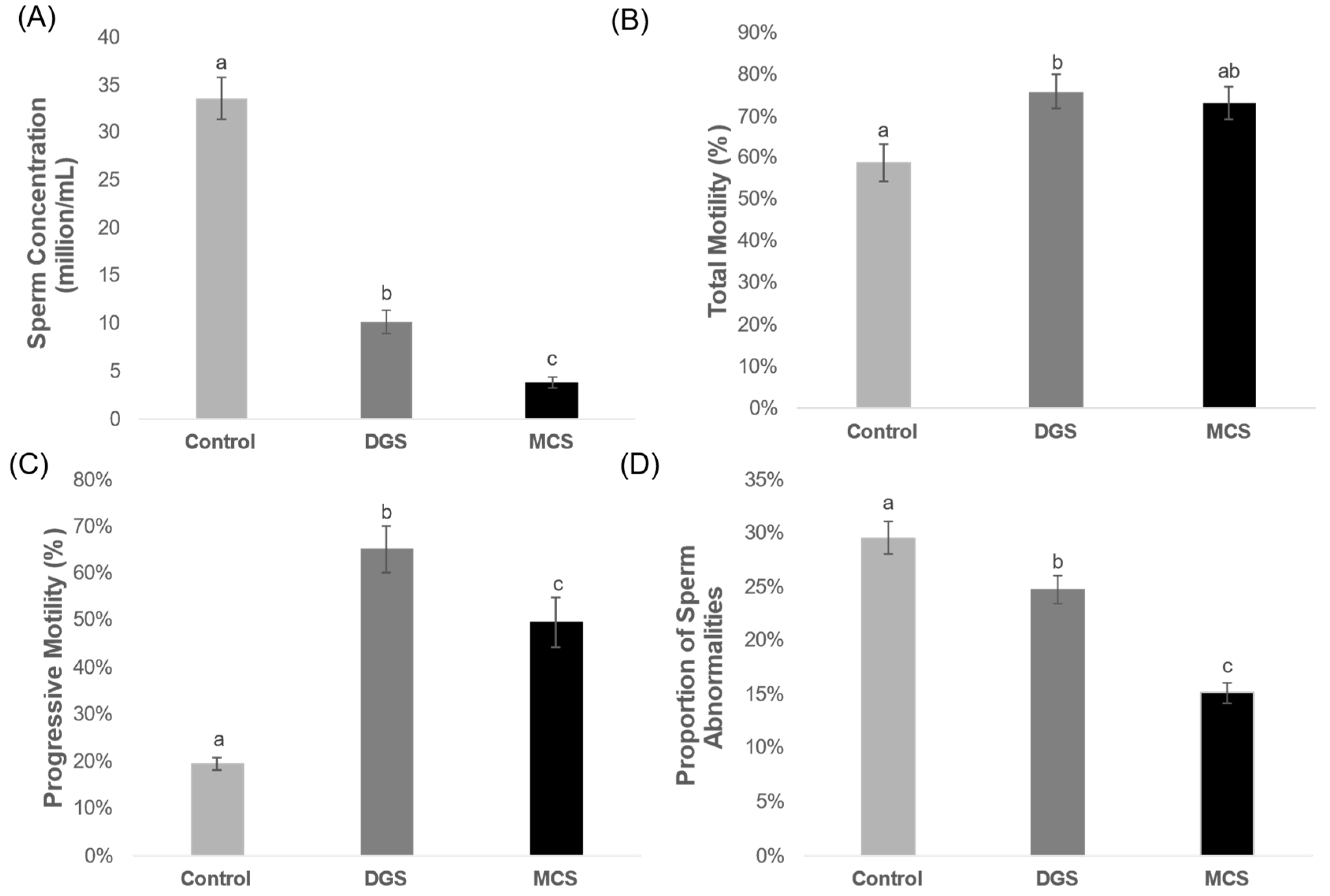 Animals 14 02544 g002 Animals 14 02544 g002