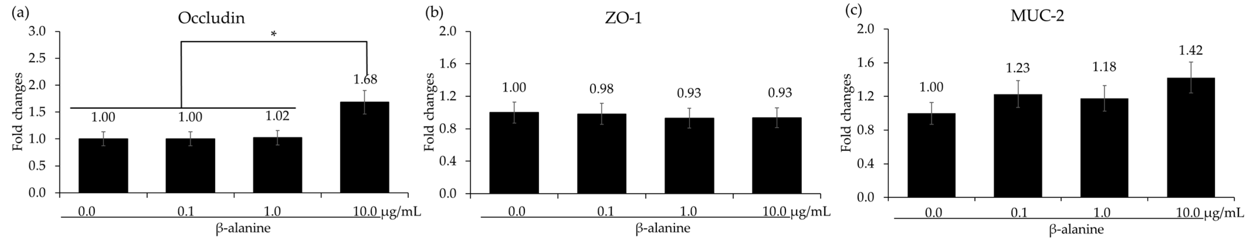 Animals 14 02558 g003 Animals 14 02558 g003