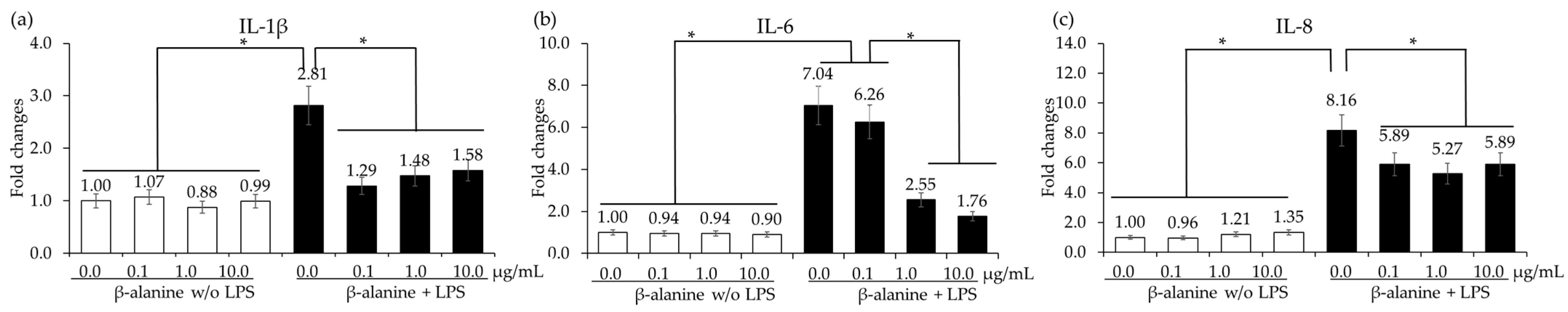 Animals 14 02558 g004 Animals 14 02558 g004