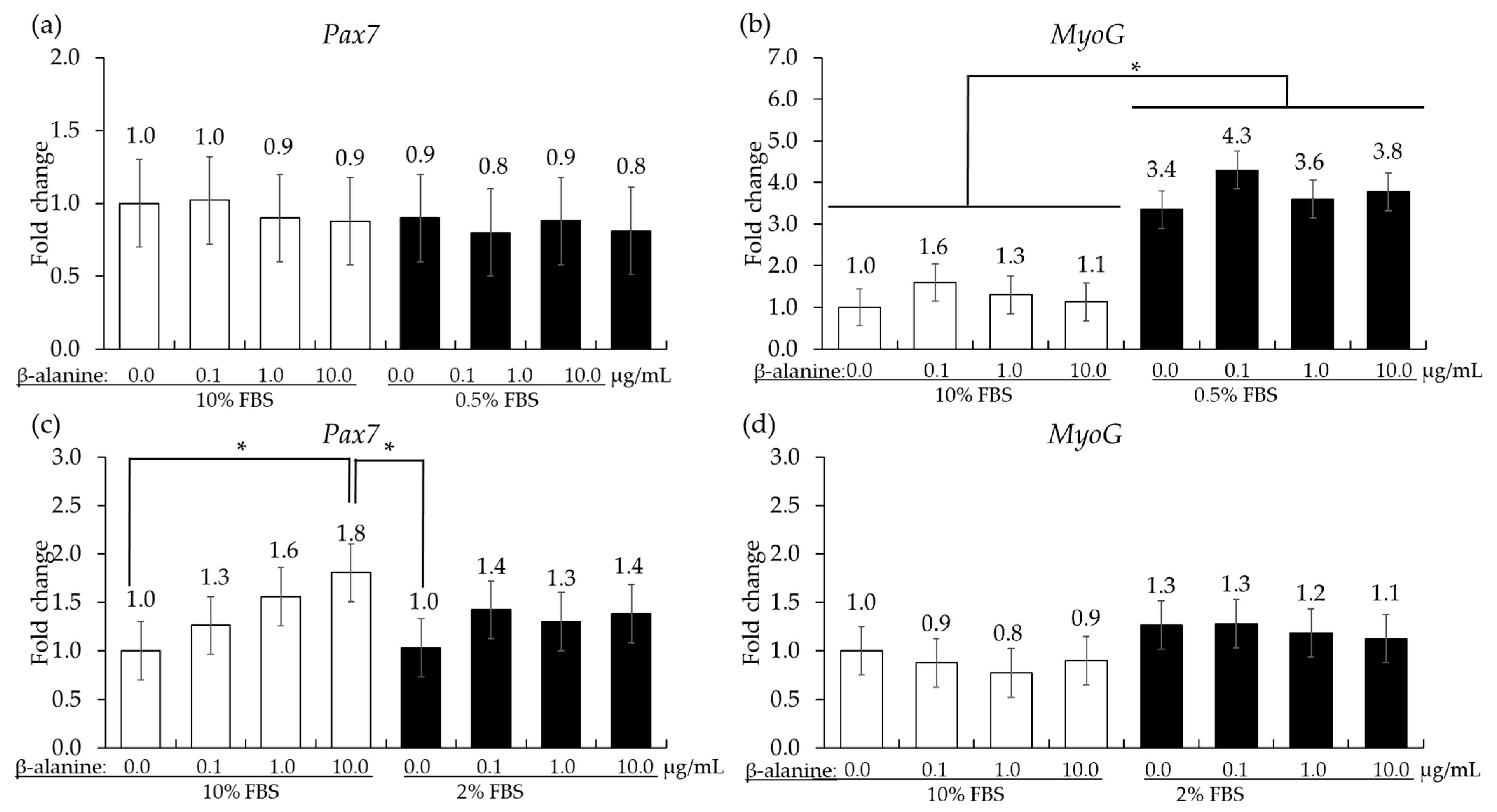 Animals 14 02558 g005 Animals 14 02558 g005