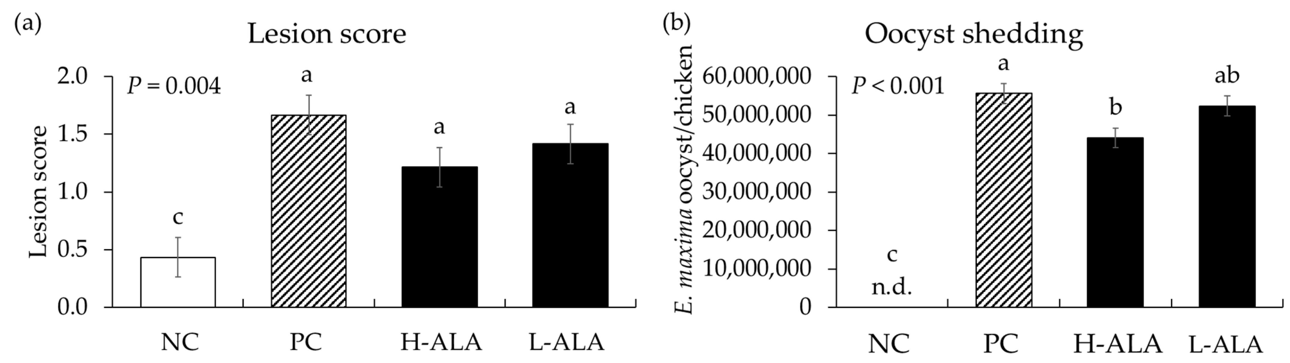 Animals 14 02558 g006 Animals 14 02558 g006