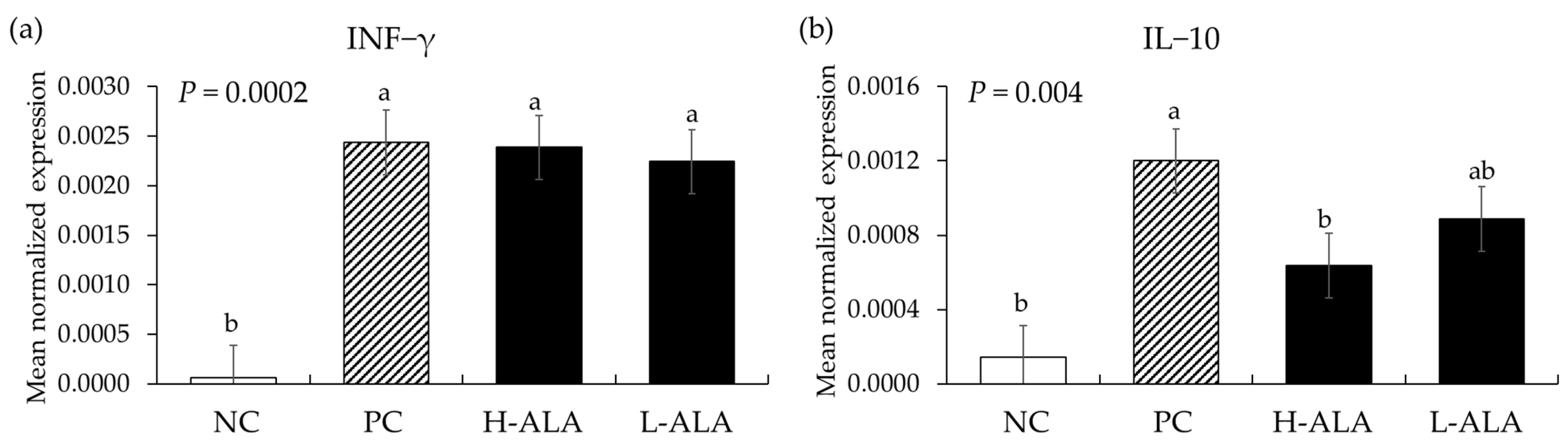 Animals 14 02558 g008 Animals 14 02558 g008