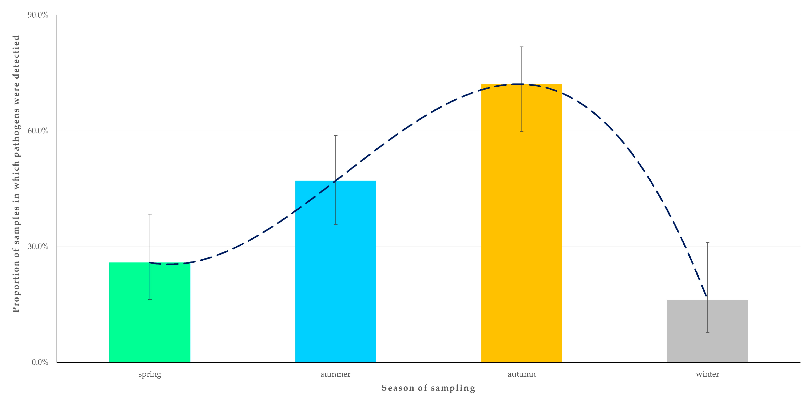 Animals 14 02566 g003