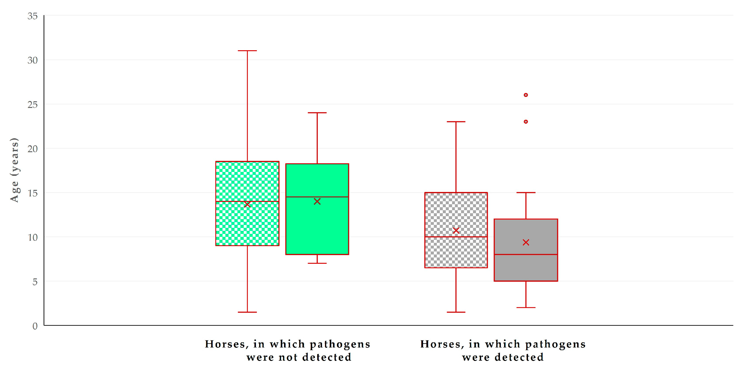 Animals 14 02566 g004