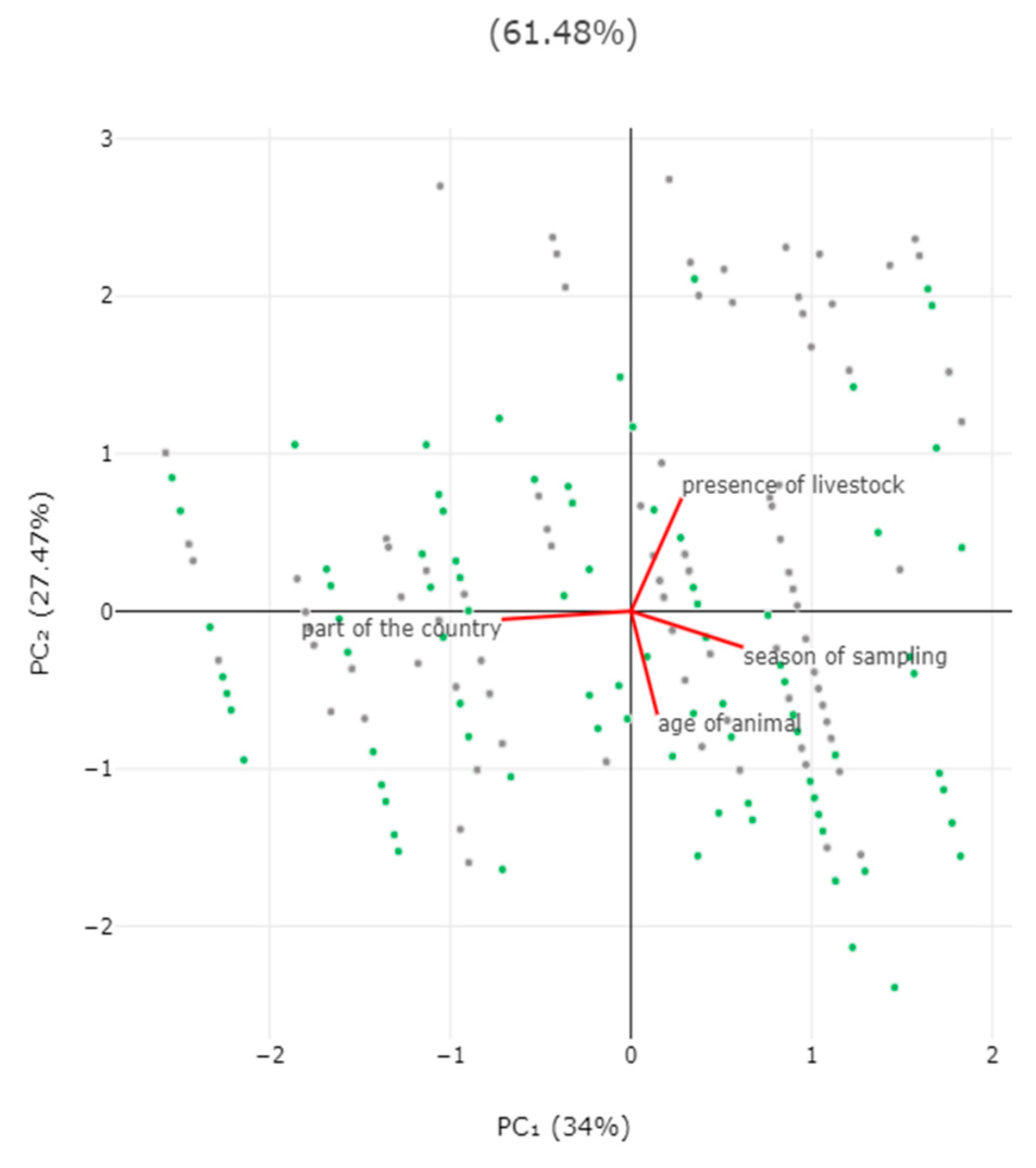 Animals 14 02566 g005