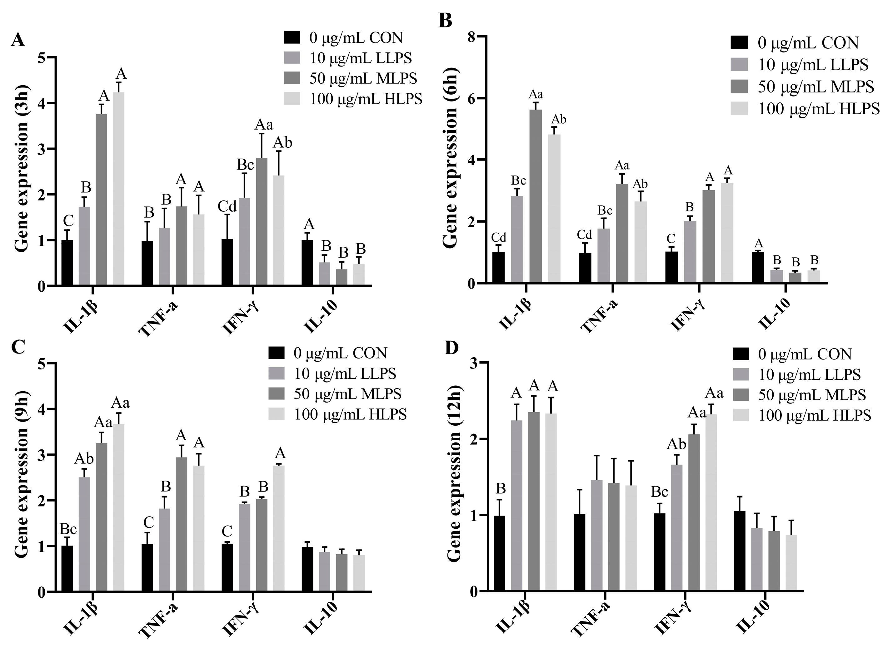 Animals 14 02577 g003