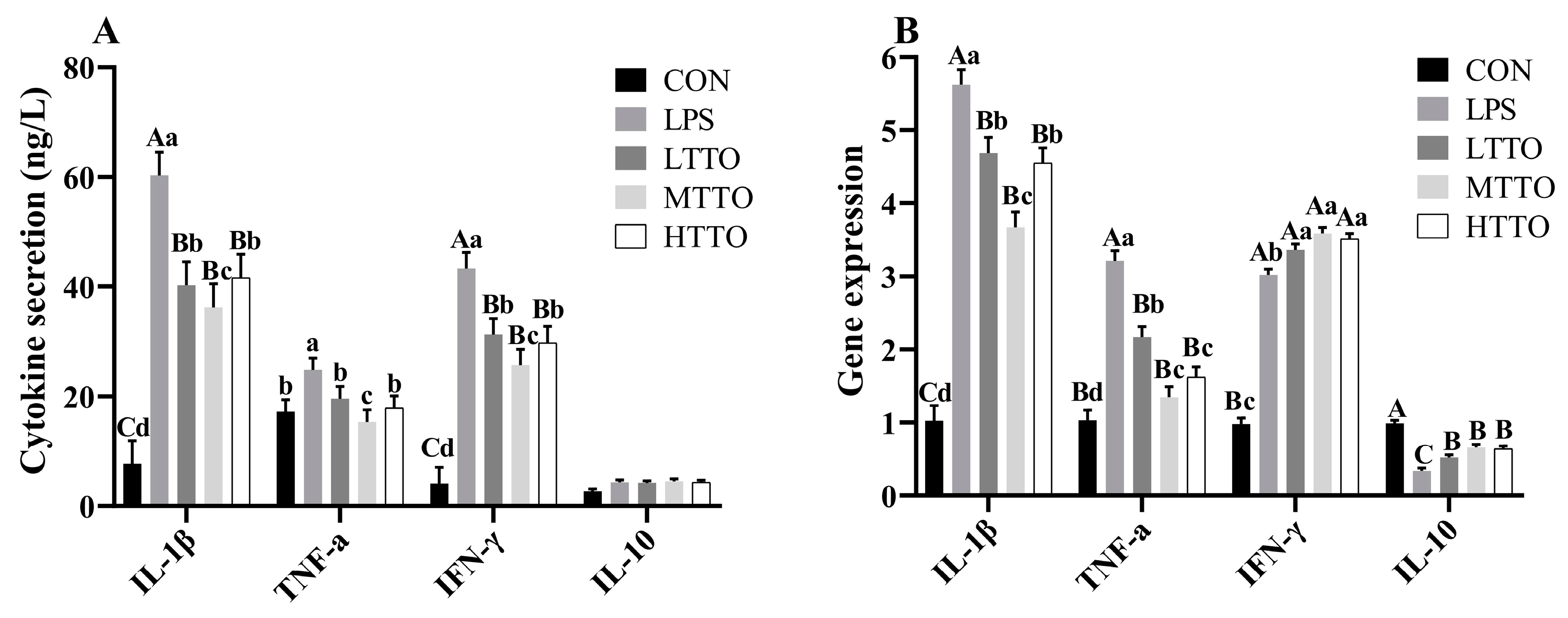 Animals 14 02577 g006