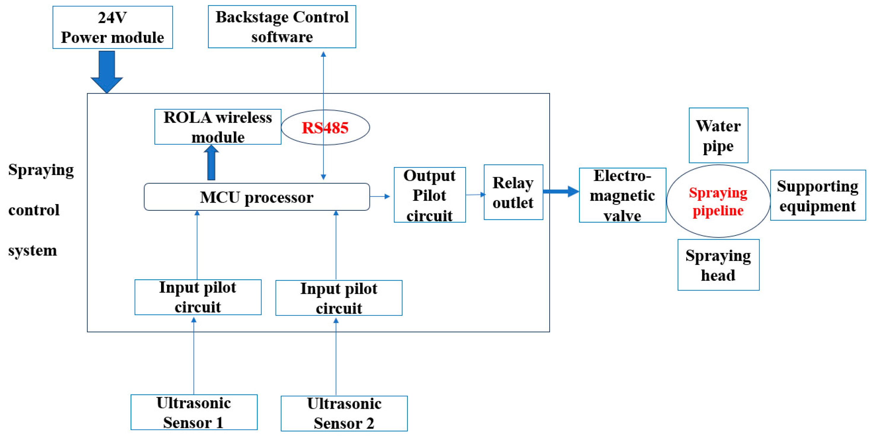 Animals 14 02586 g001