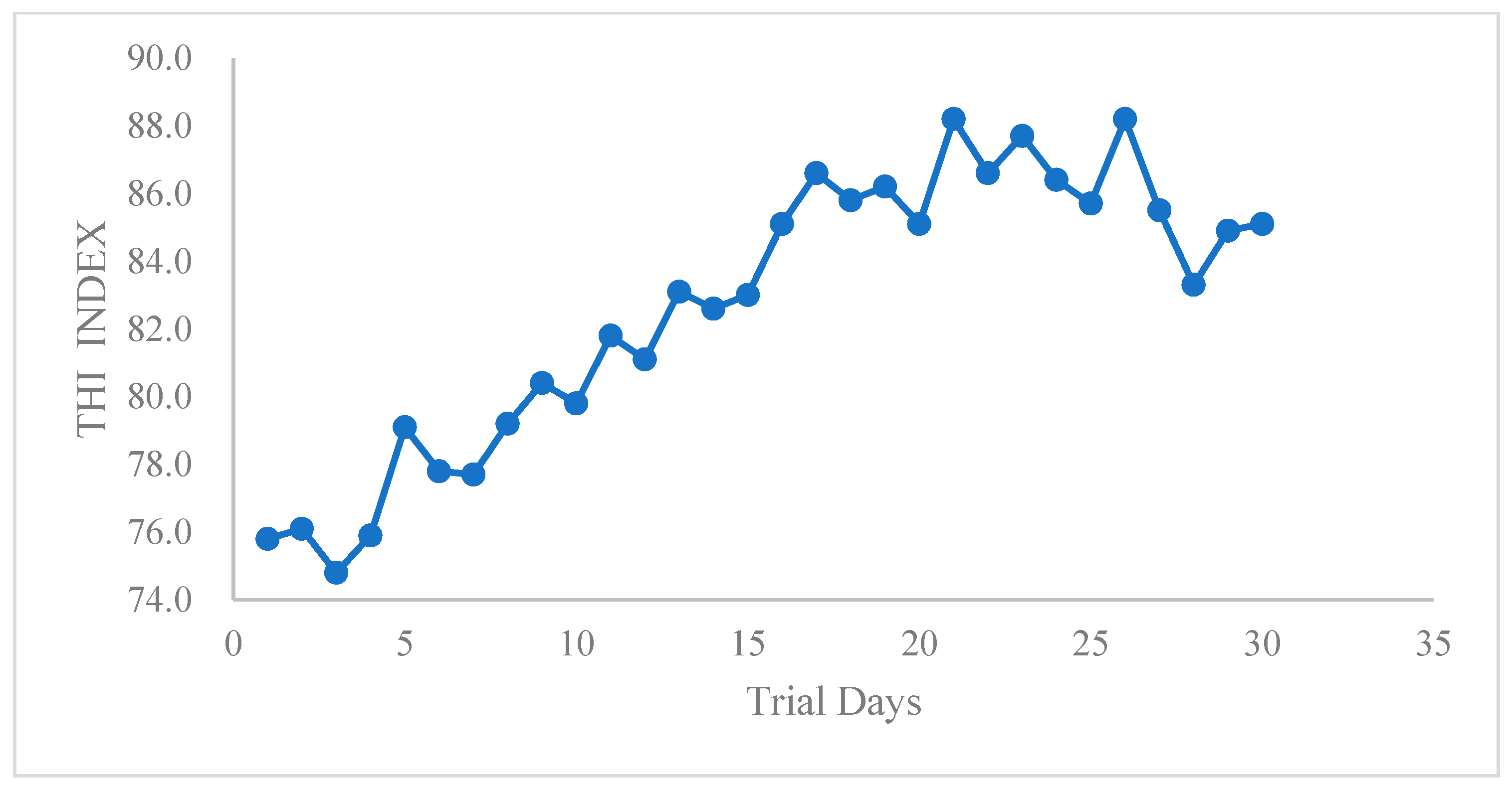 Animals 14 02586 g002
