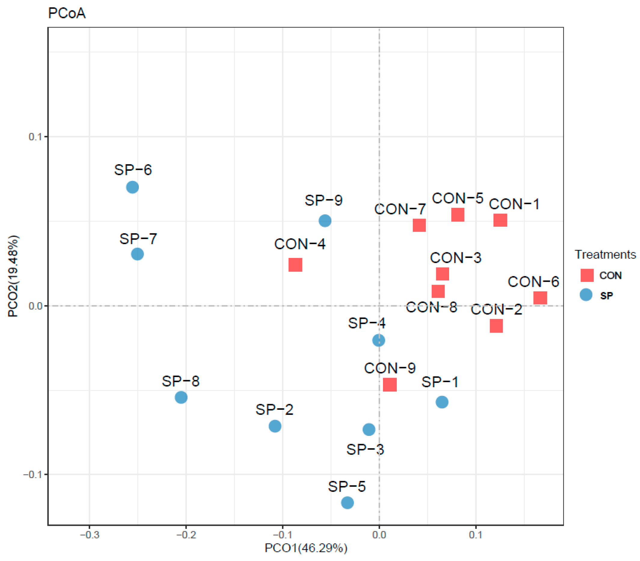 Animals 14 02586 g003