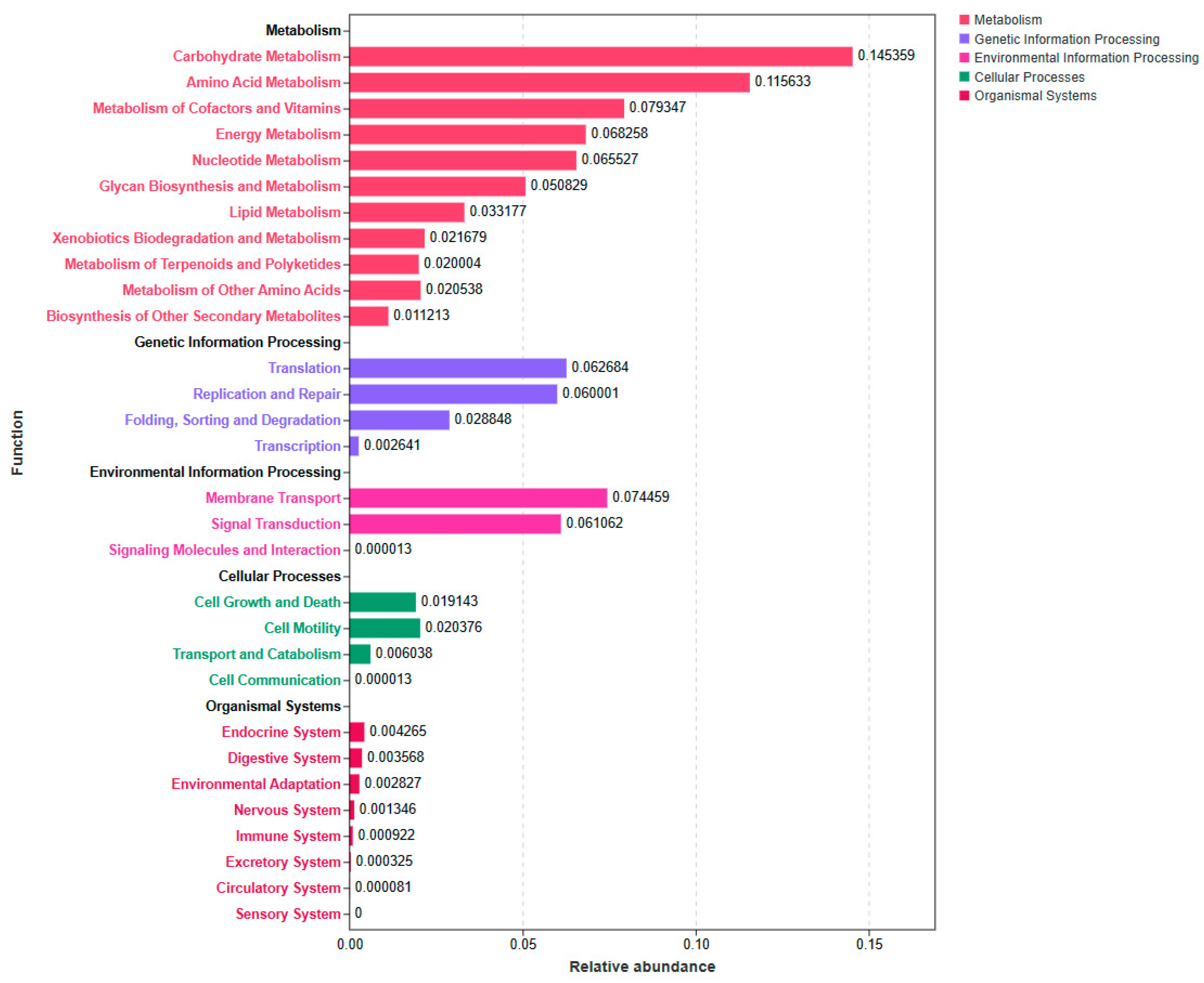 Animals 14 02586 g004