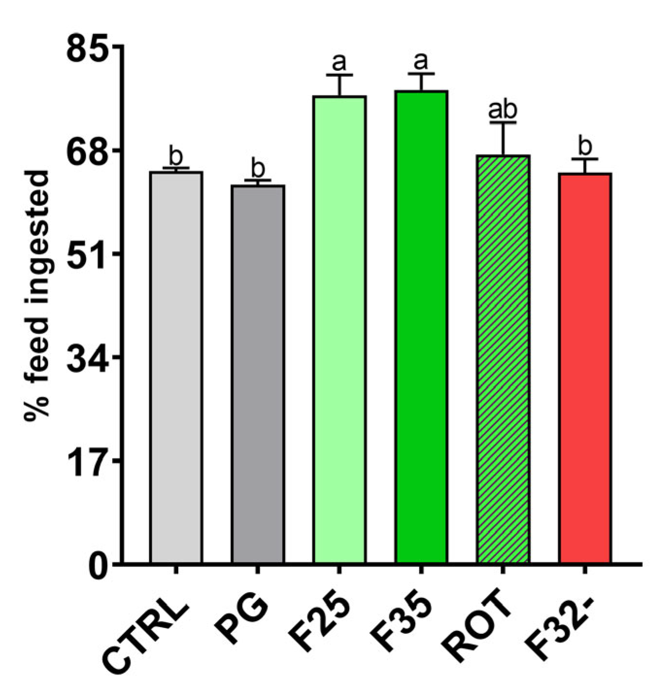 Animals 14 02588 g002
